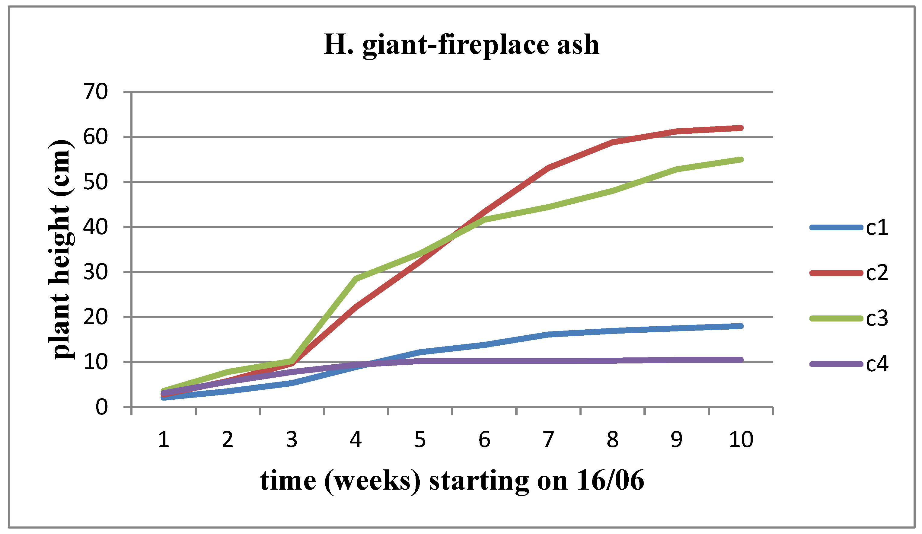 Preprints 97585 g006