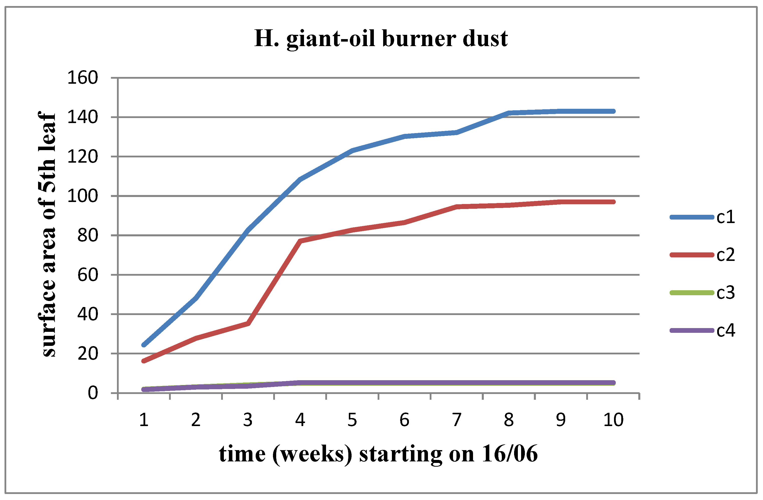 Preprints 97585 g010