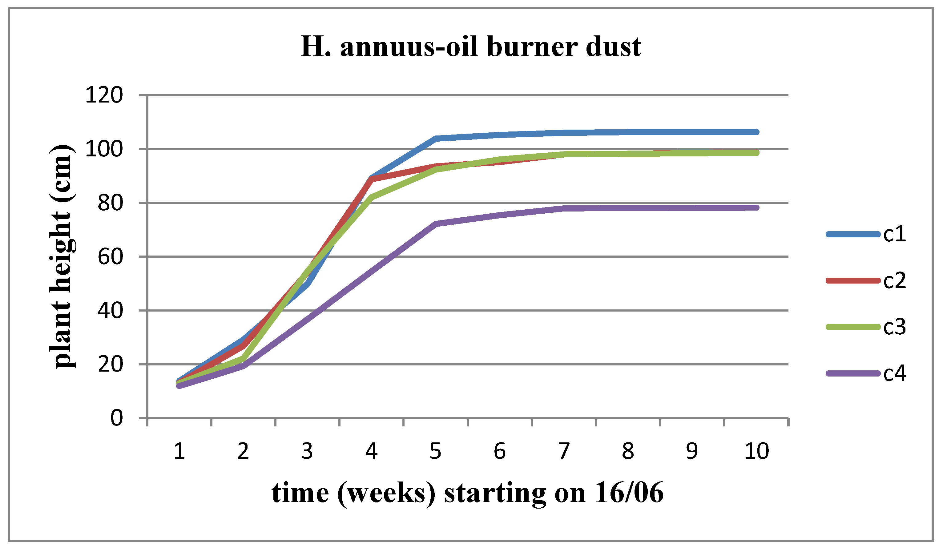 Preprints 97585 g011