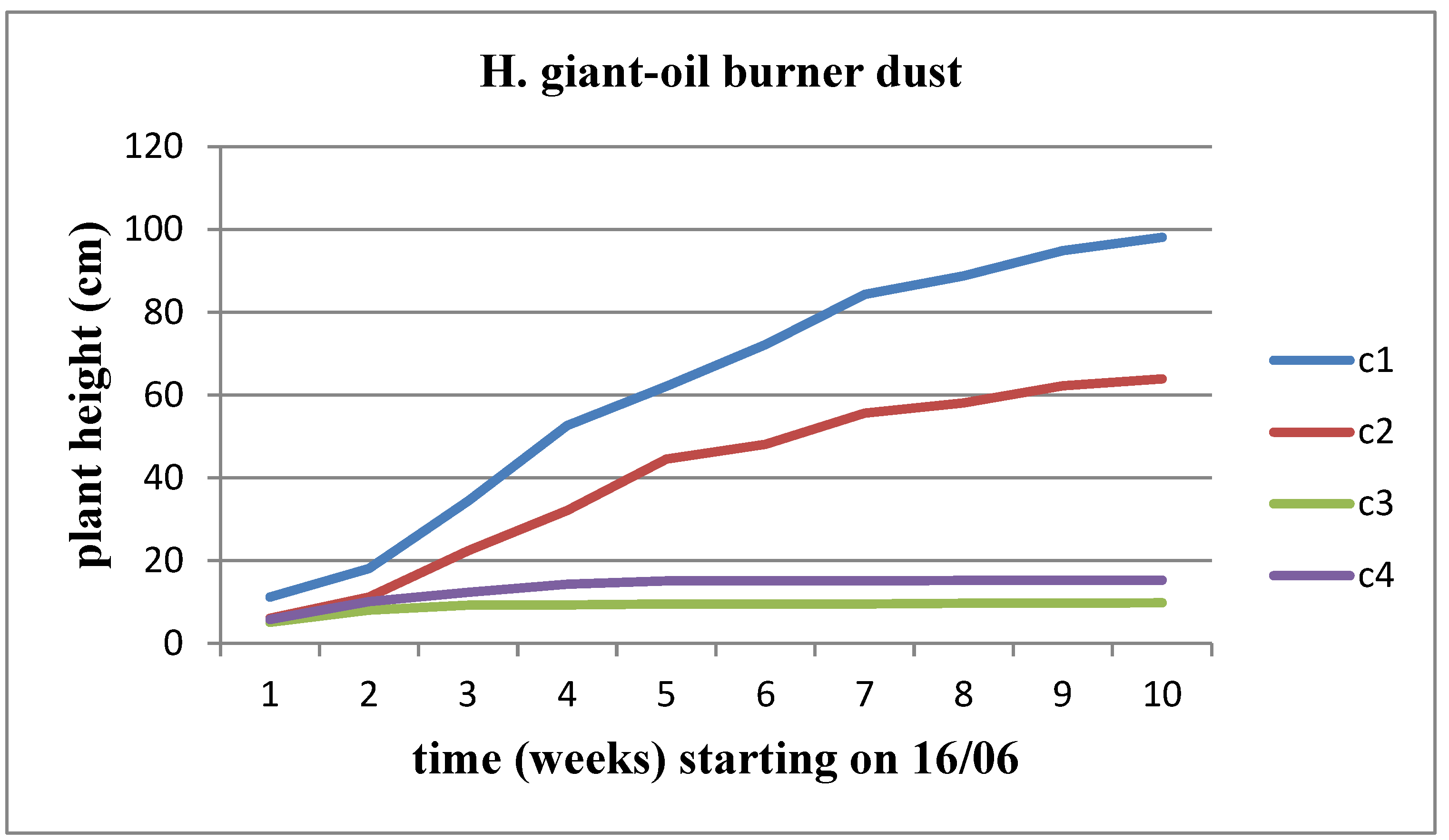 Preprints 97585 g012