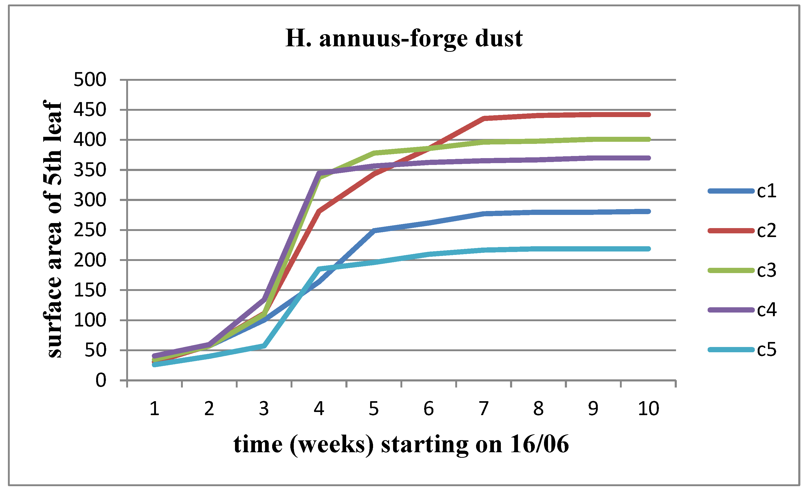 Preprints 97585 g015