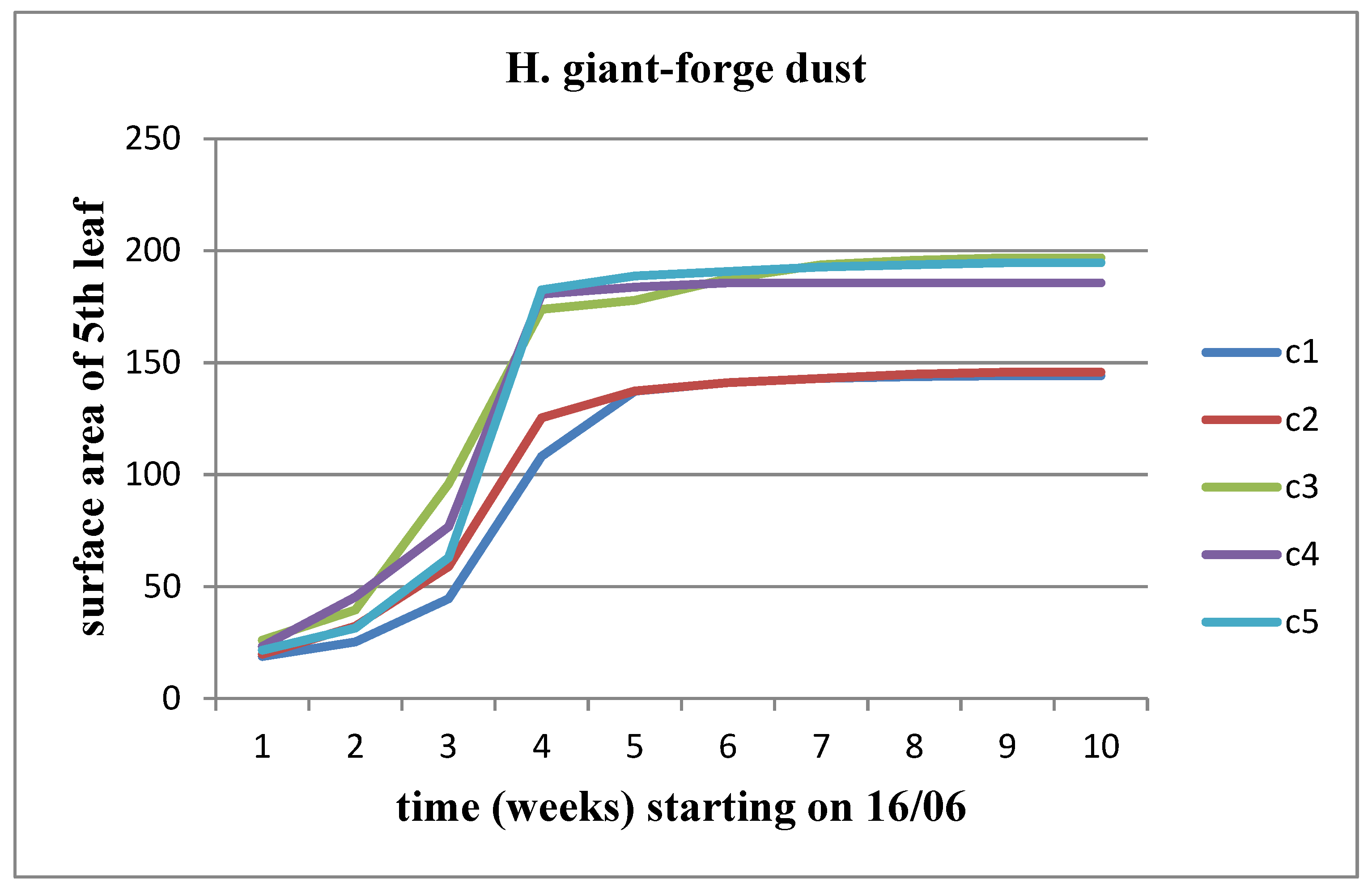 Preprints 97585 g016