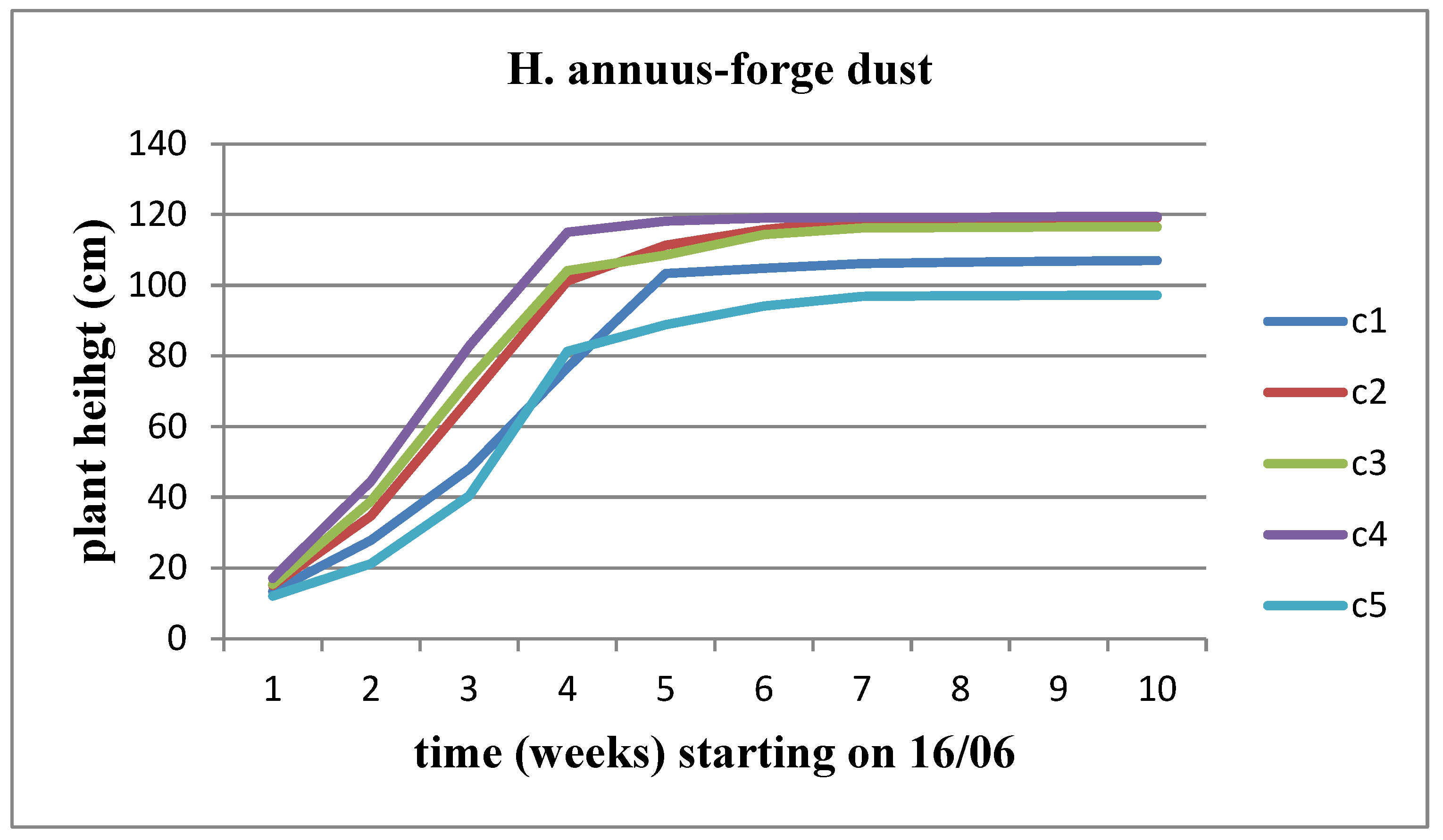 Preprints 97585 g017