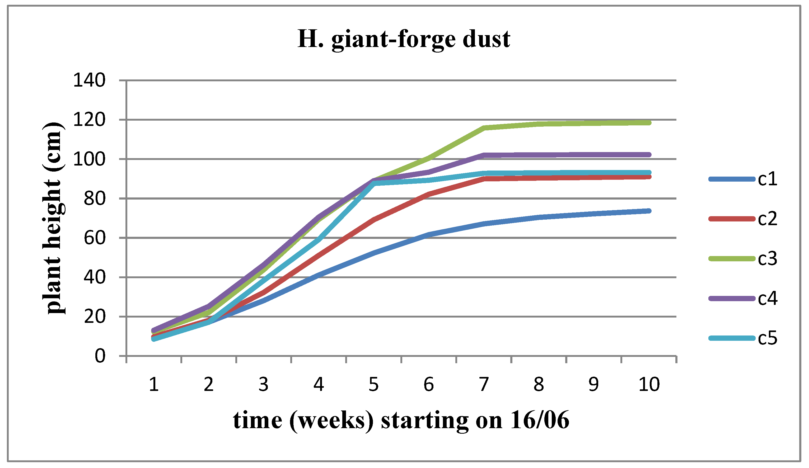 Preprints 97585 g018