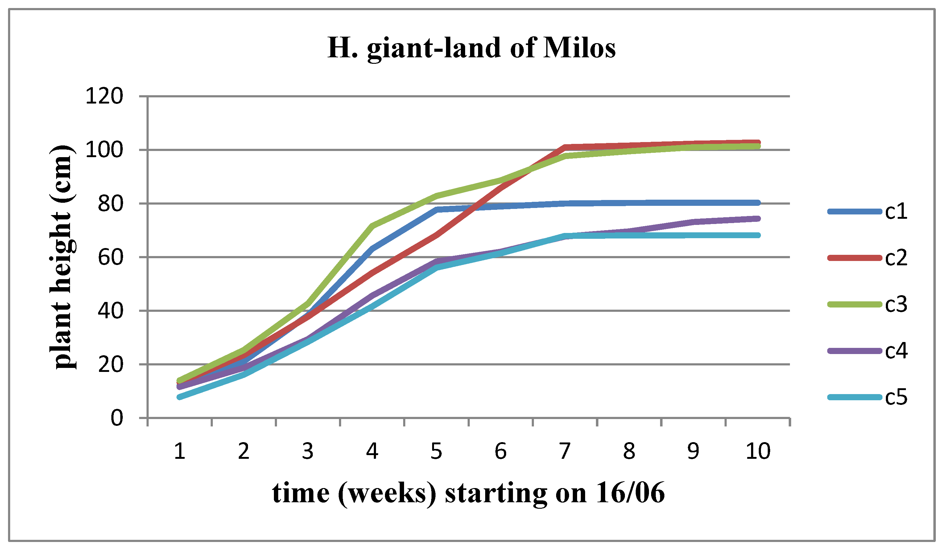 Preprints 97585 g024