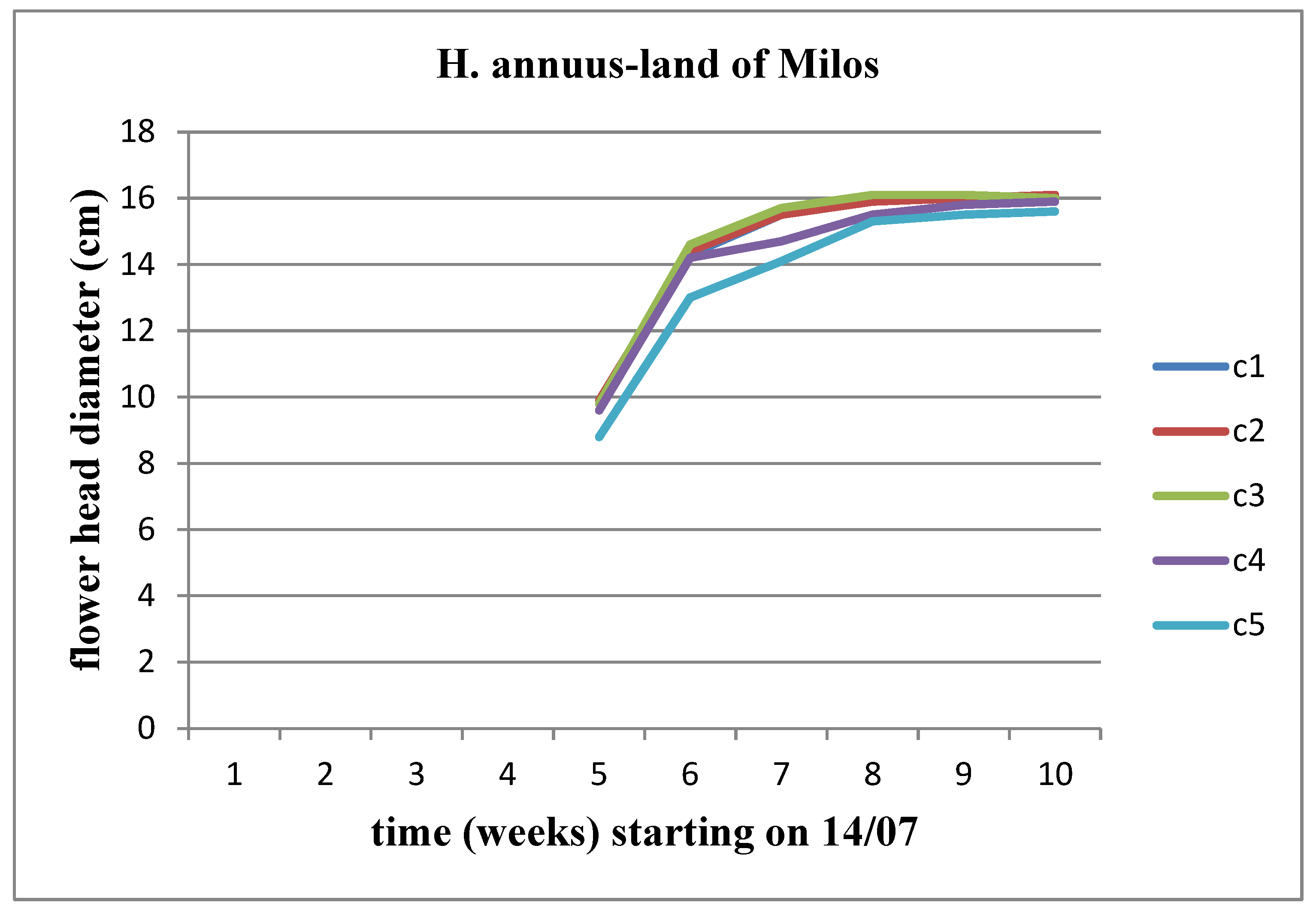 Preprints 97585 g025