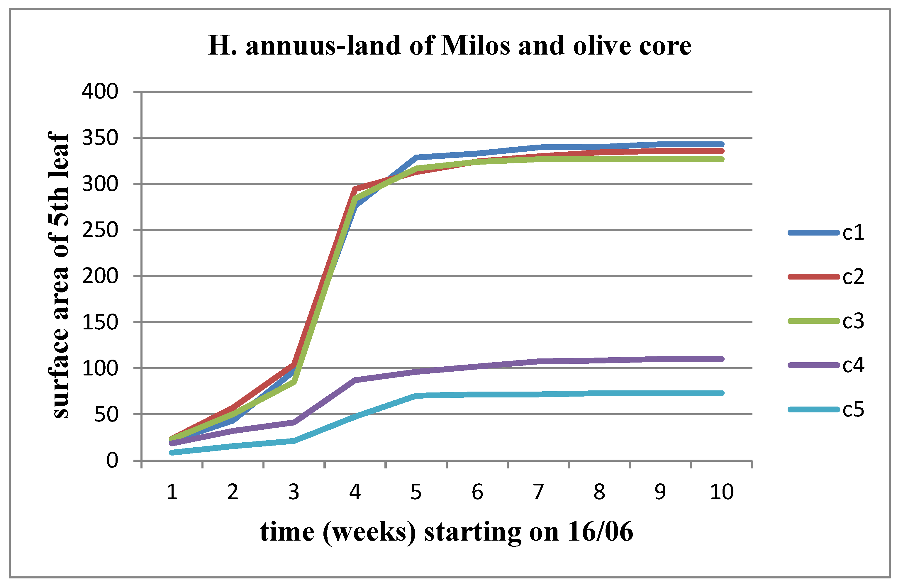 Preprints 97585 g027