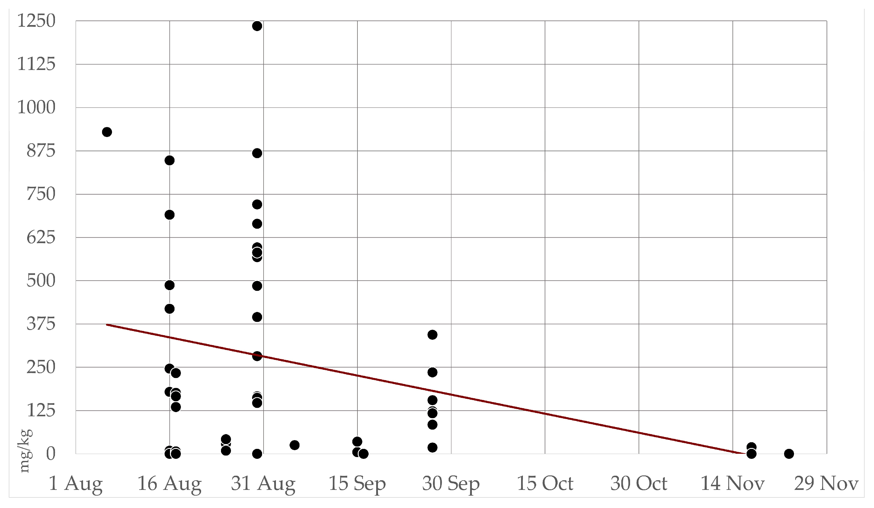 Preprints 98232 g006