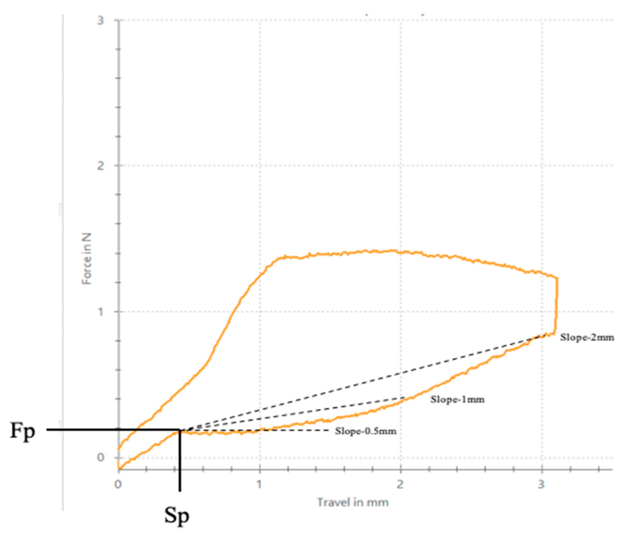 Preprints 79683 g002