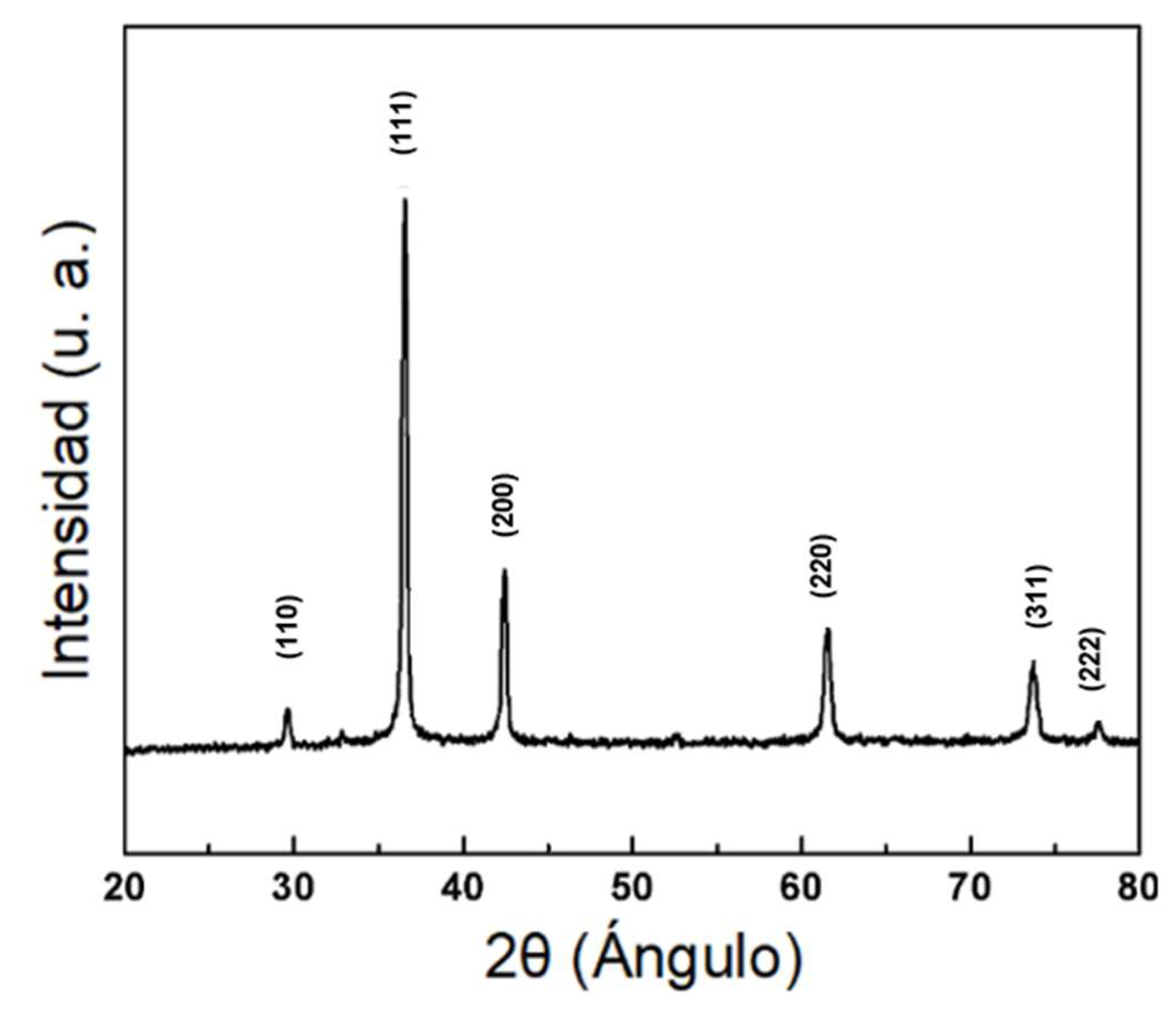 Preprints 112855 g002