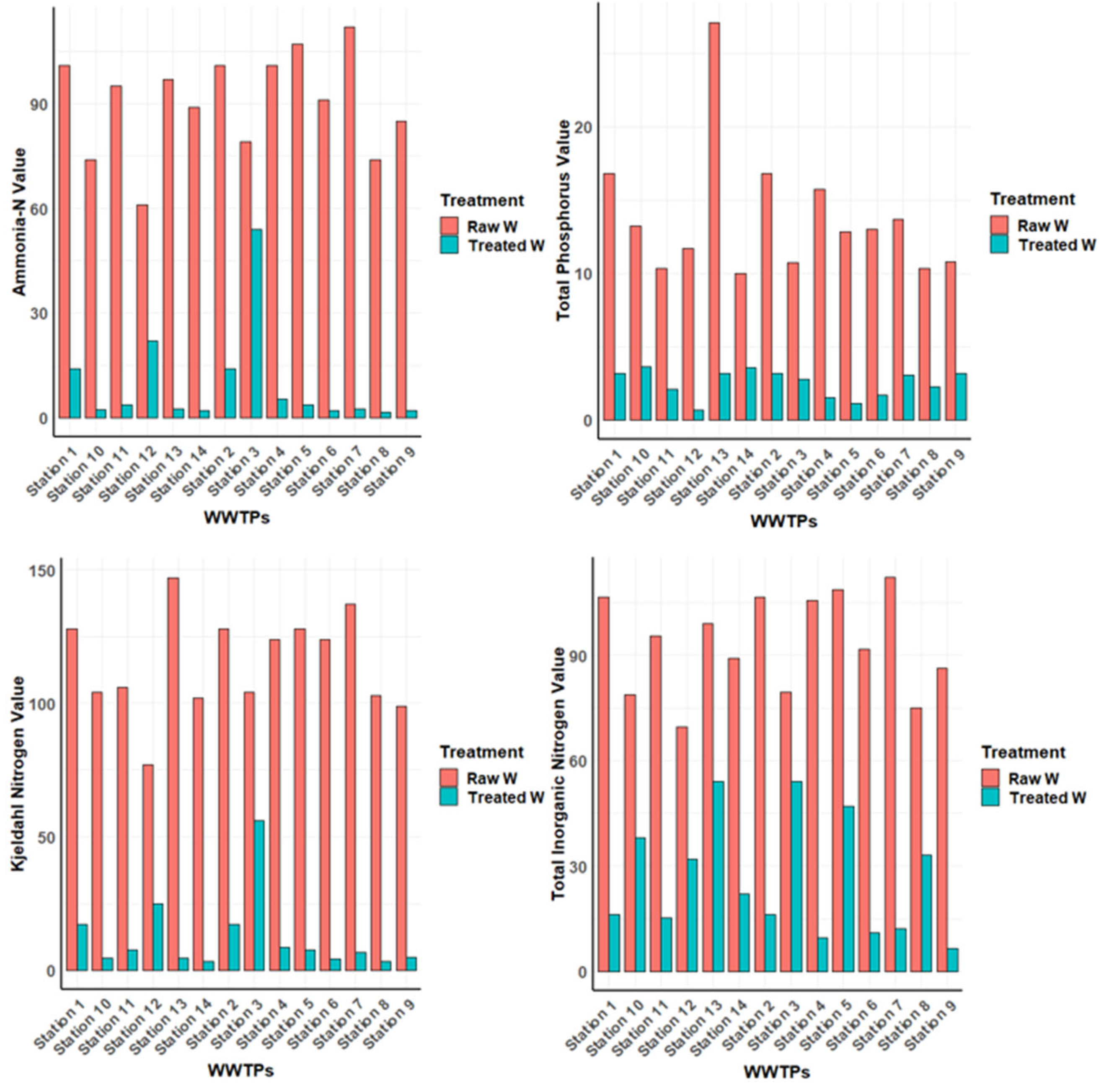 Preprints 121227 g001