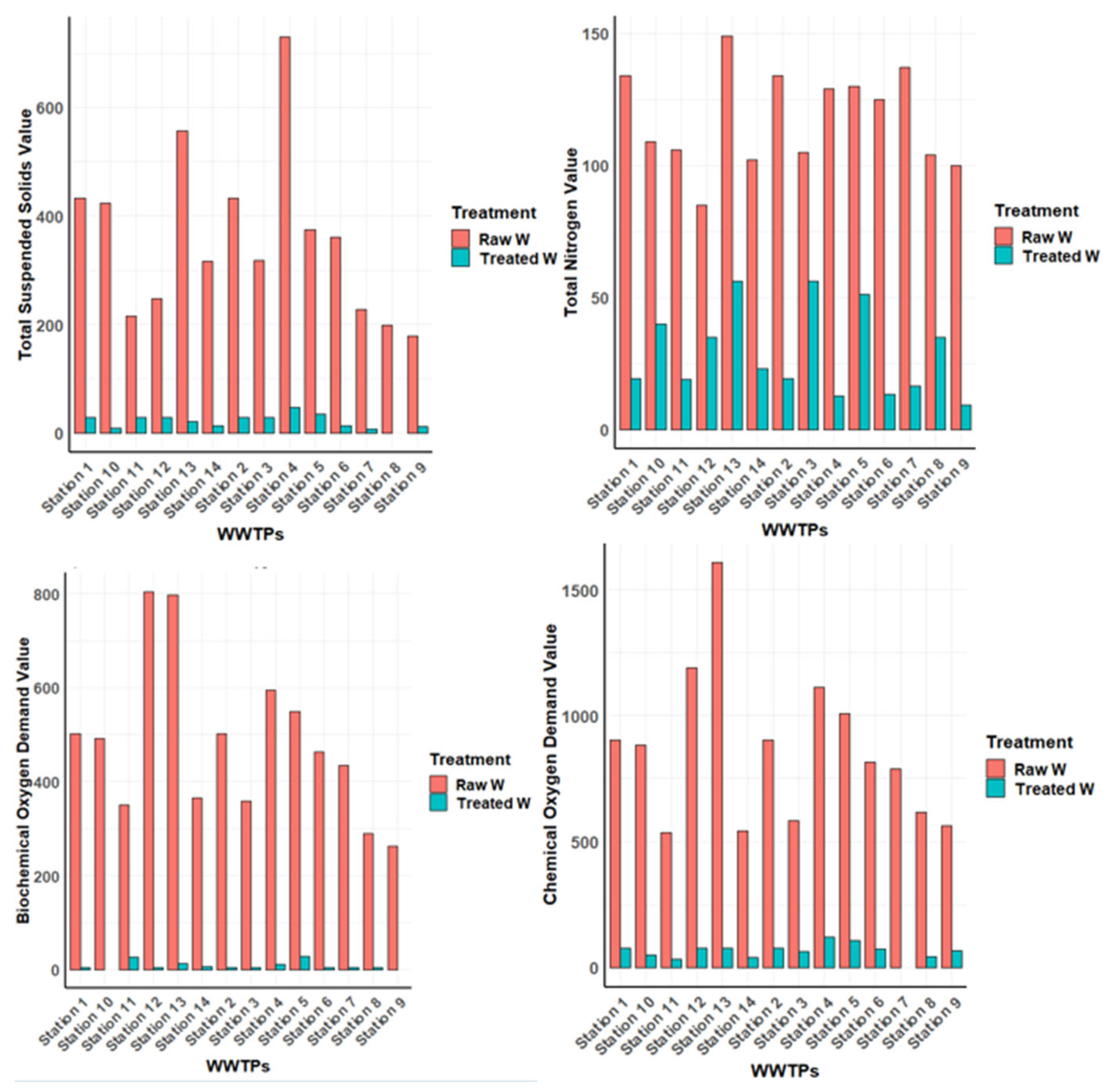 Preprints 121227 g002