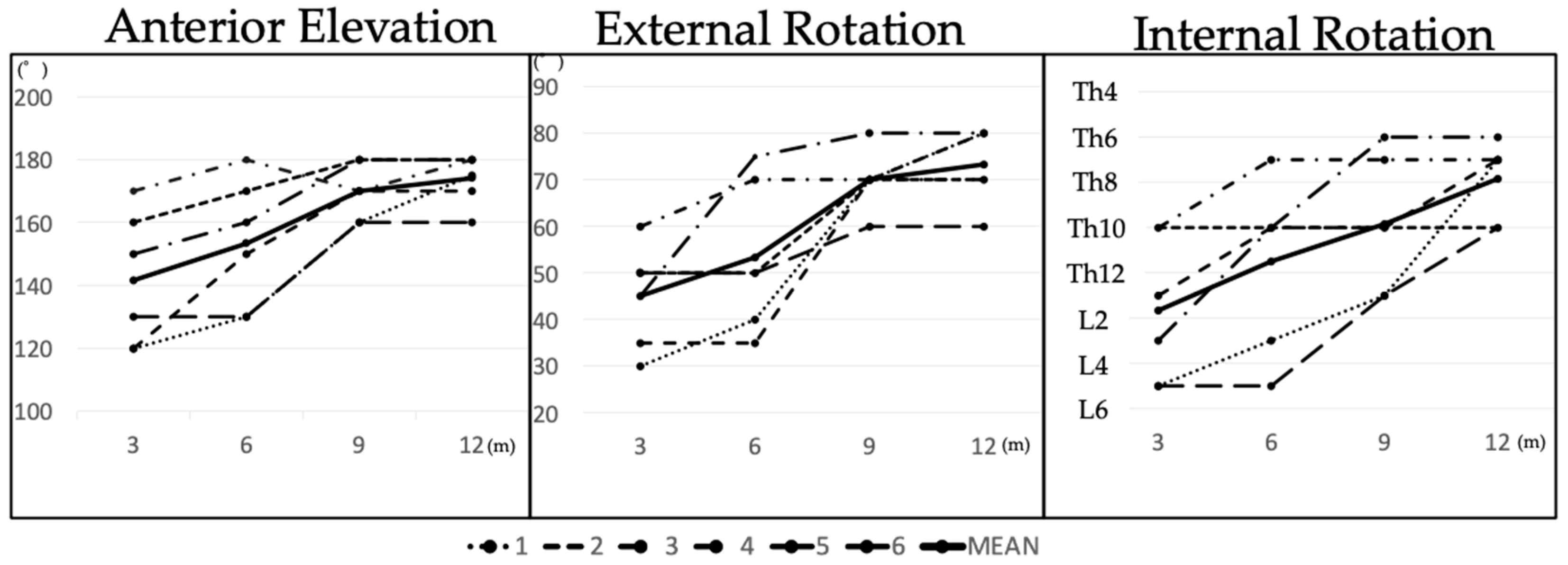 Preprints 92449 g002