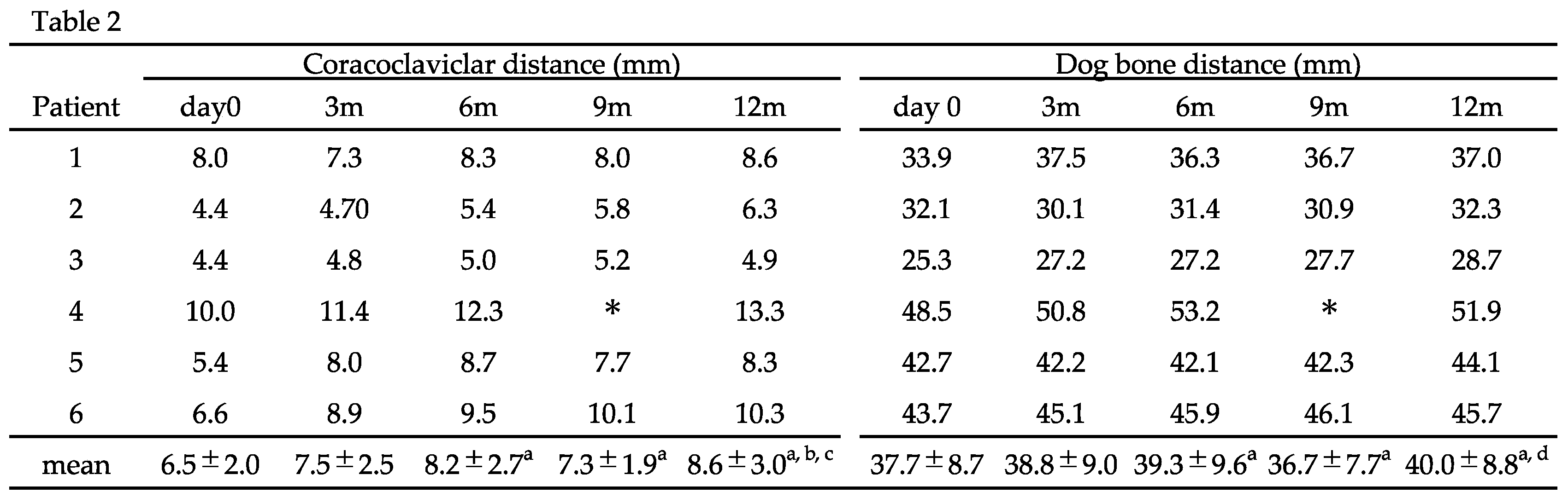 Preprints 92449 i002