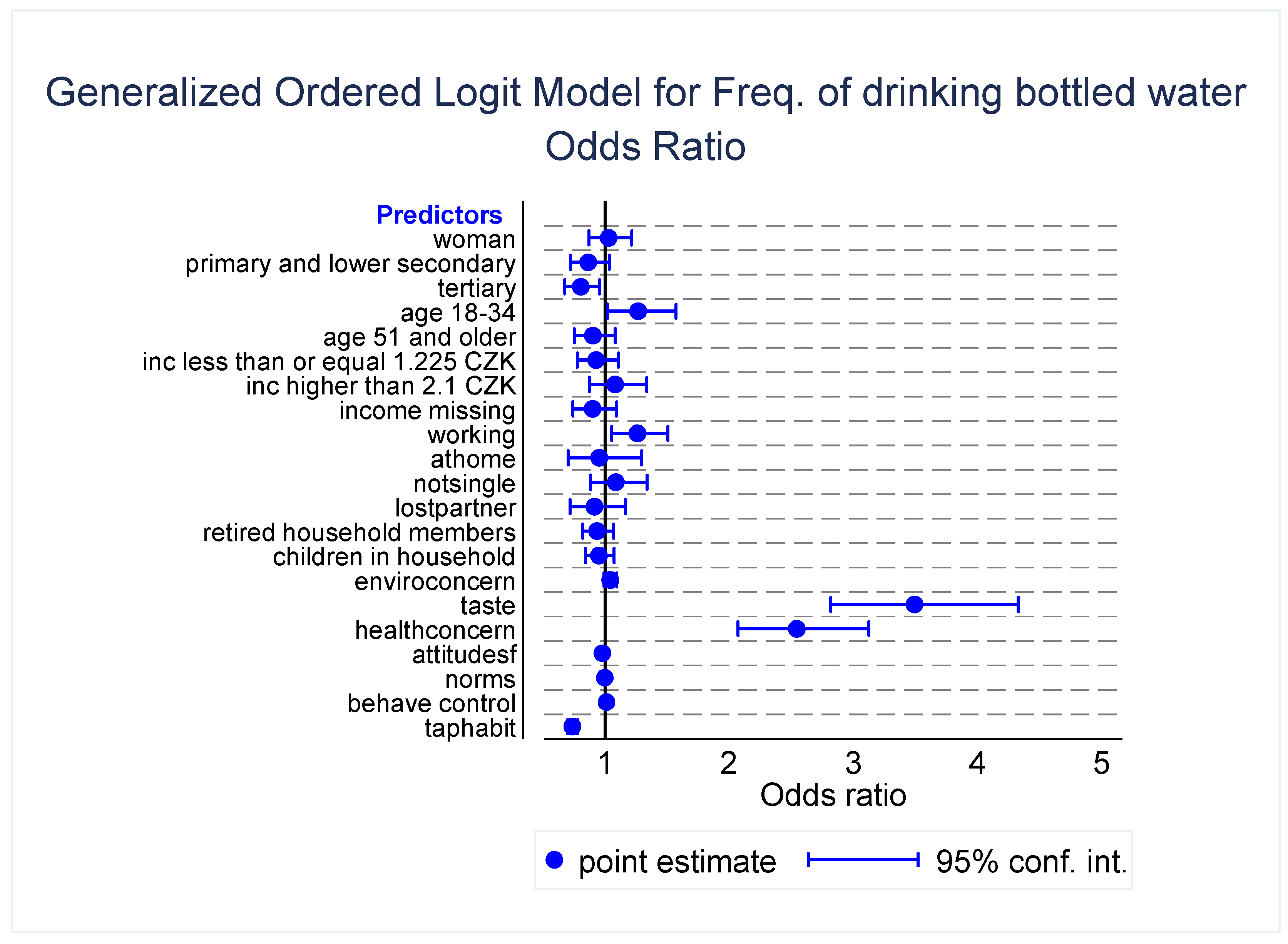 Preprints 116022 g006