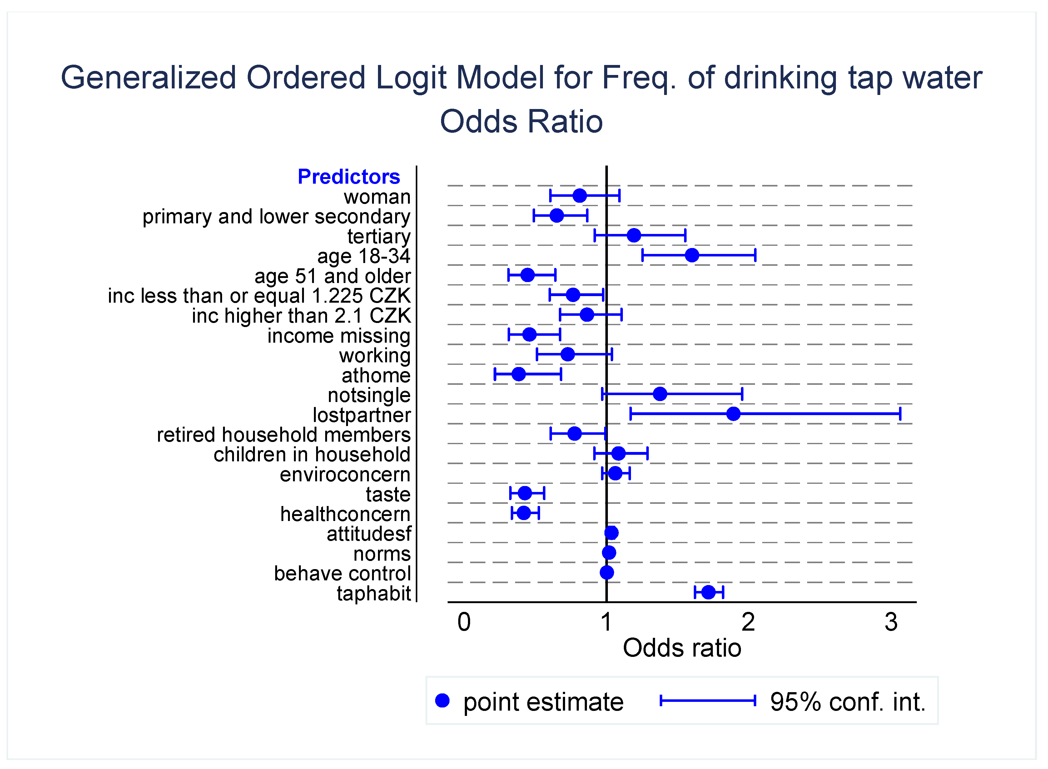 Preprints 116022 g007