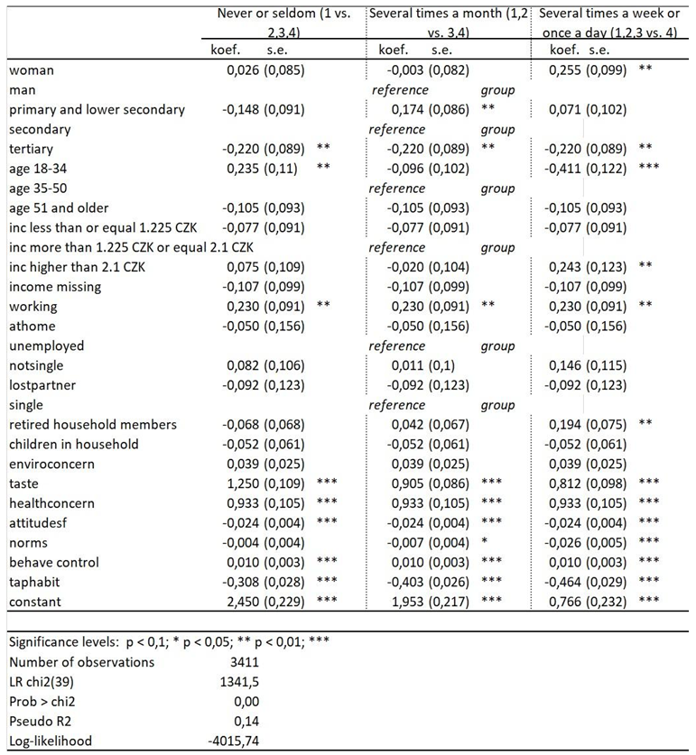 Preprints 116022 i001