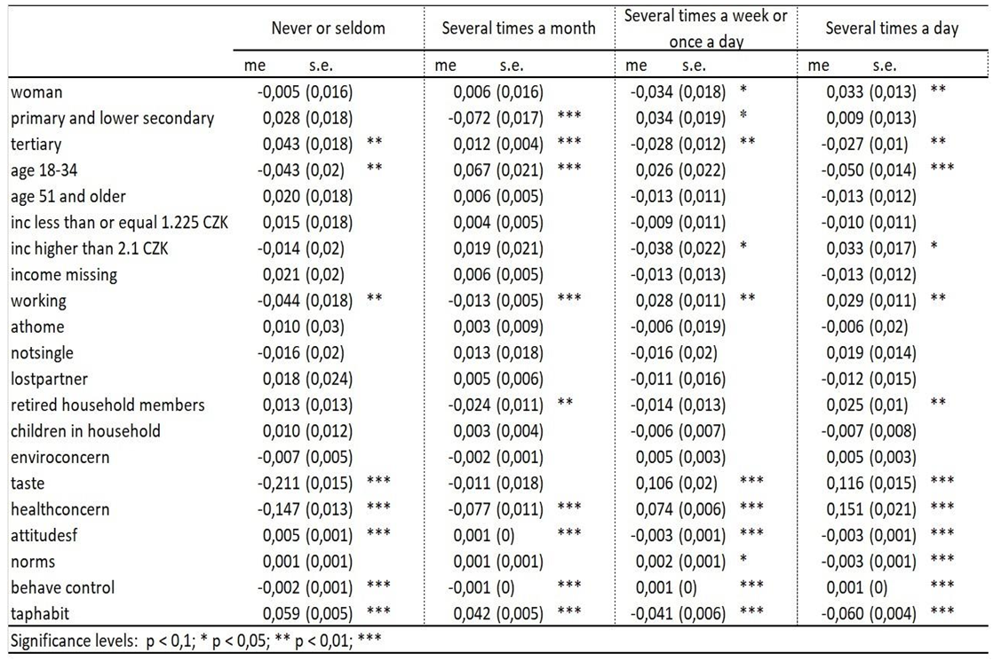 Preprints 116022 i002