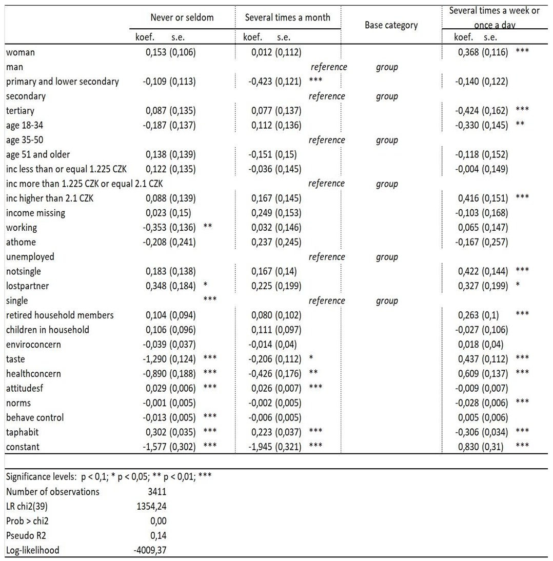 Preprints 116022 i003