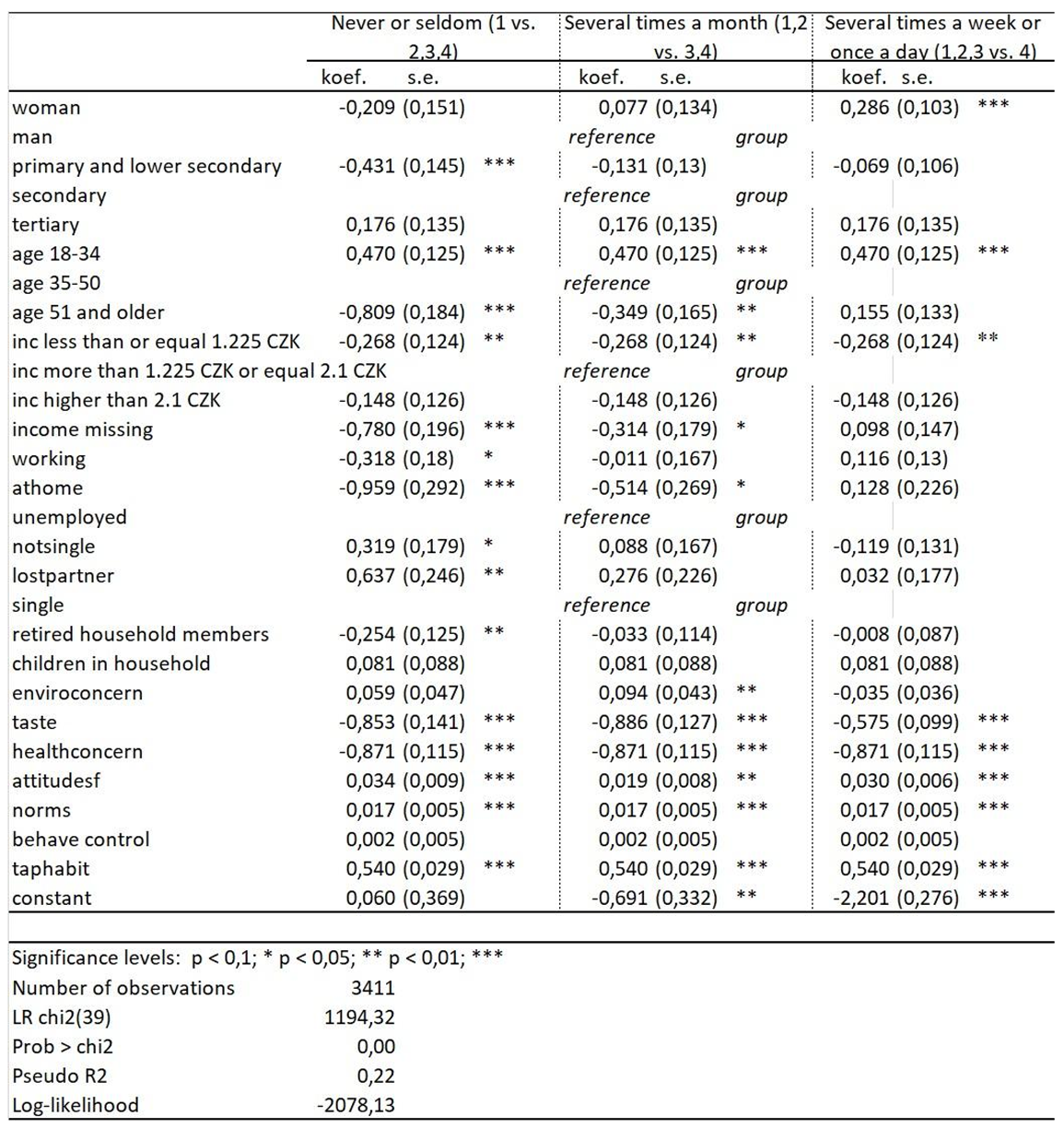 Preprints 116022 i004