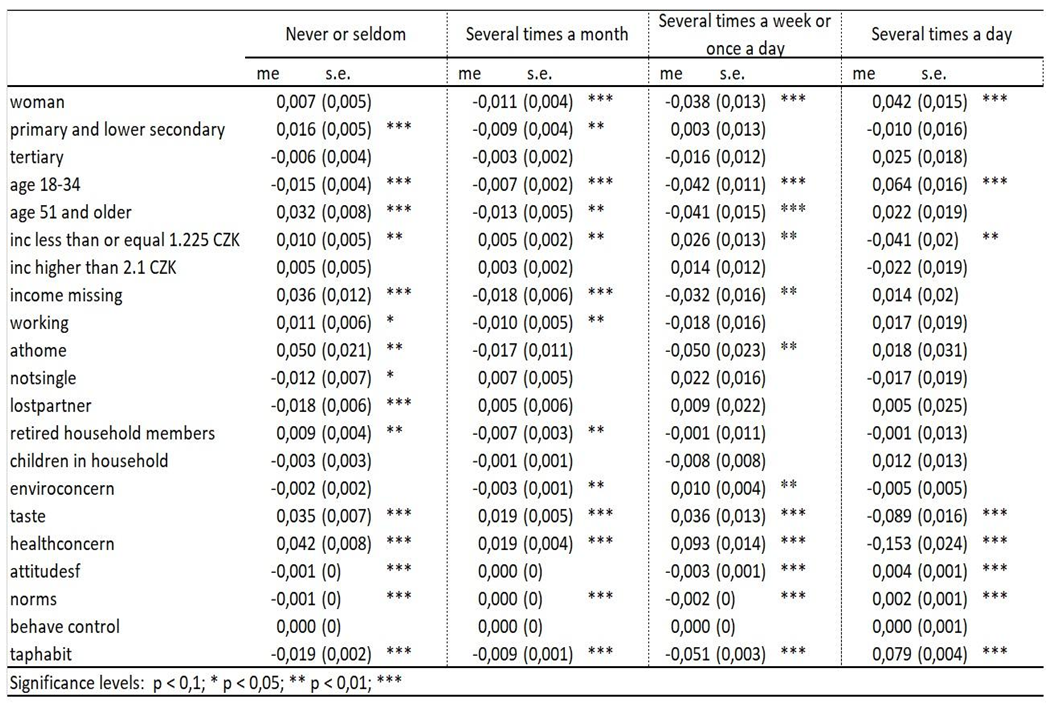 Preprints 116022 i005