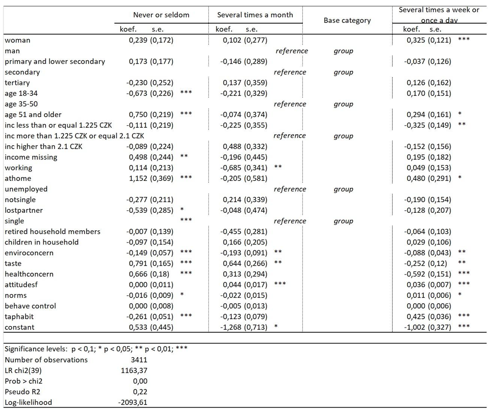 Preprints 116022 i006