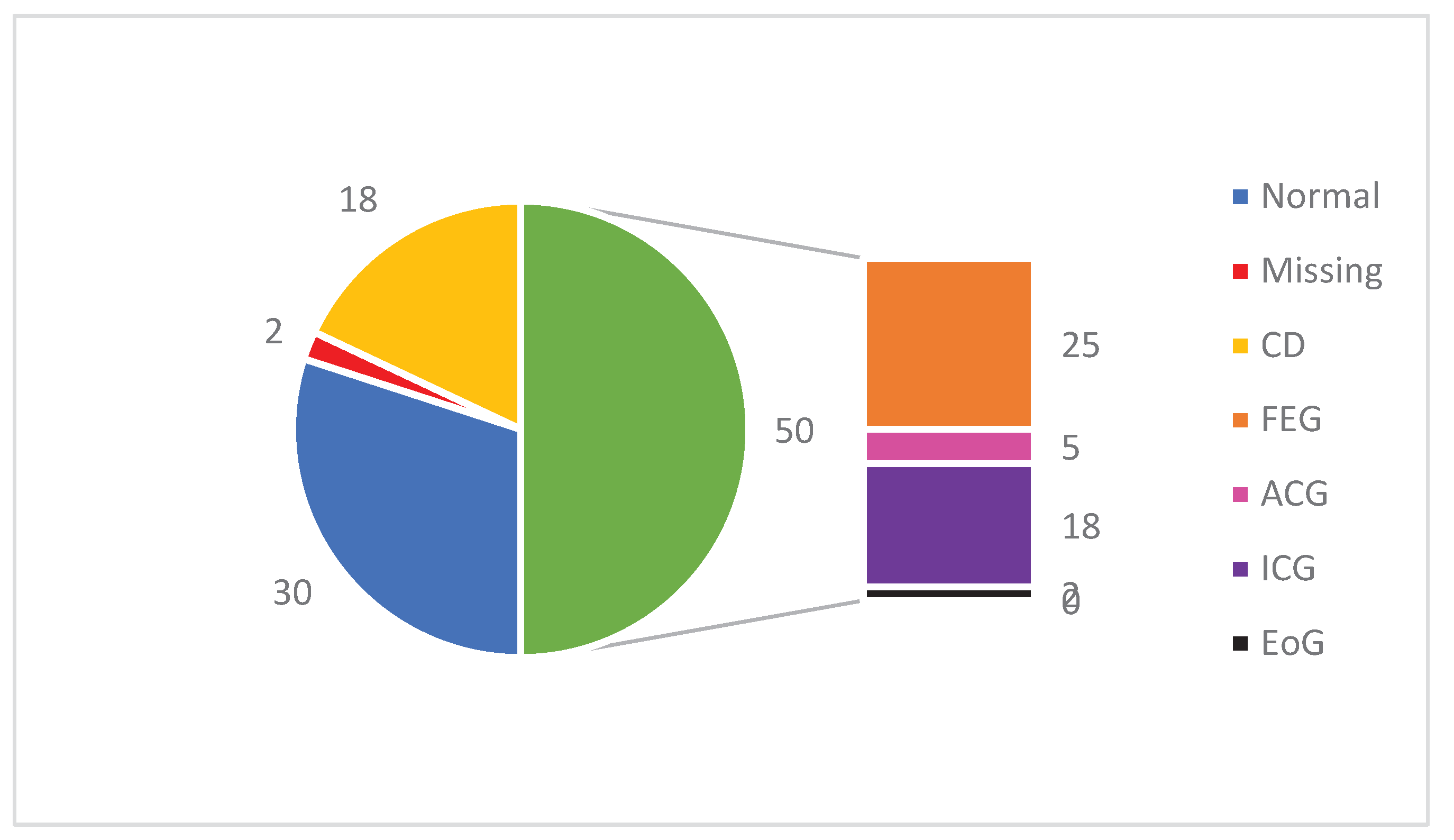 Preprints 100807 g004