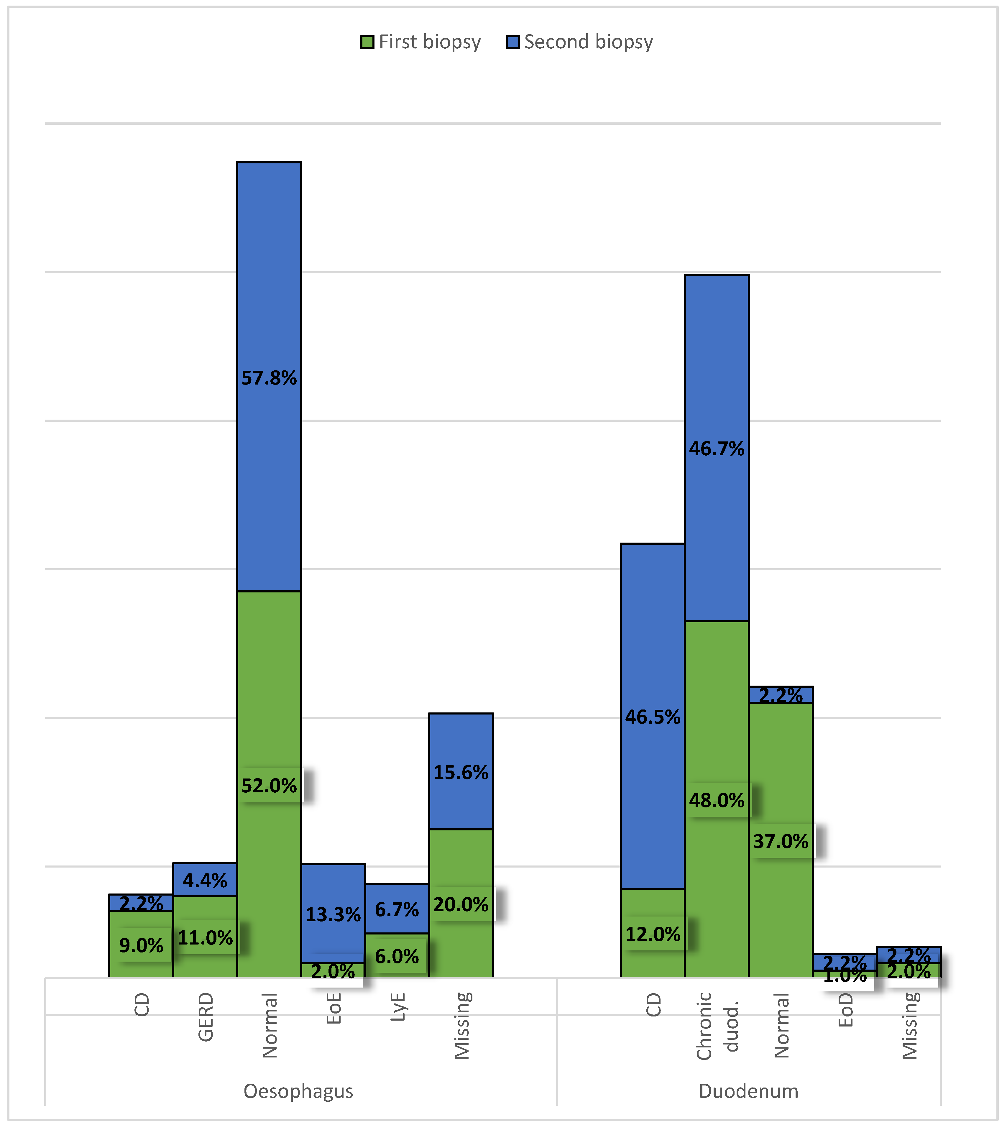 Preprints 100807 g005