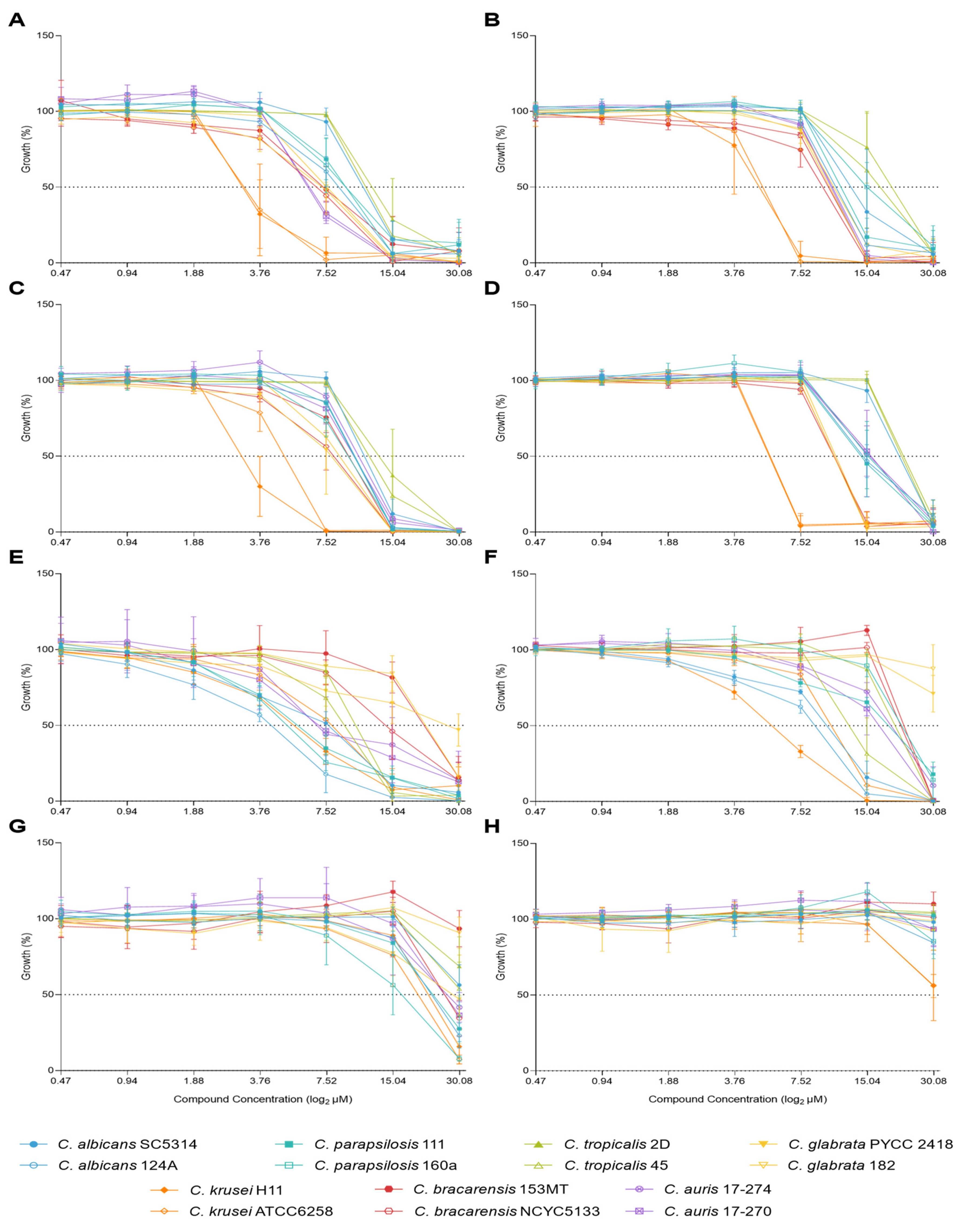 Preprints 121482 g001