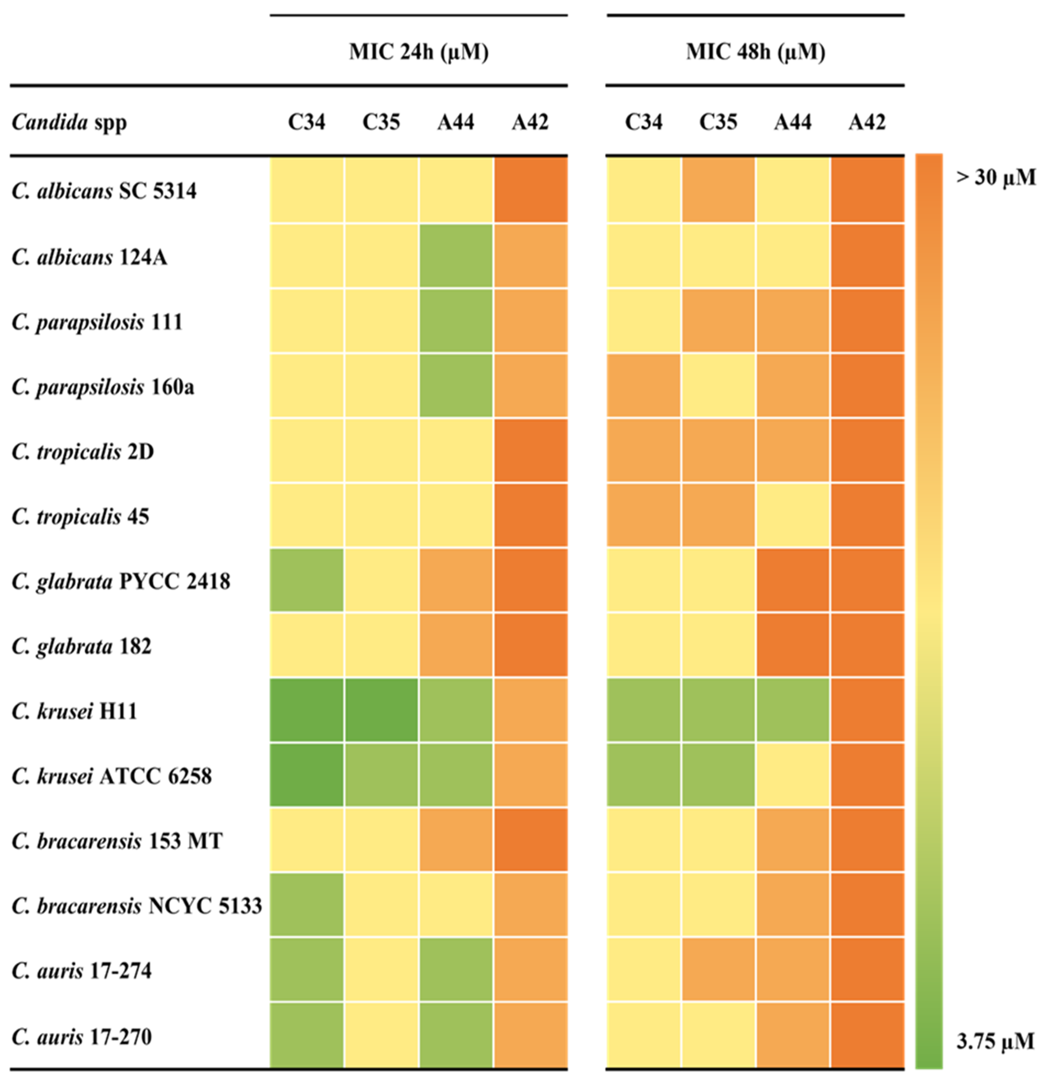 Preprints 121482 g002