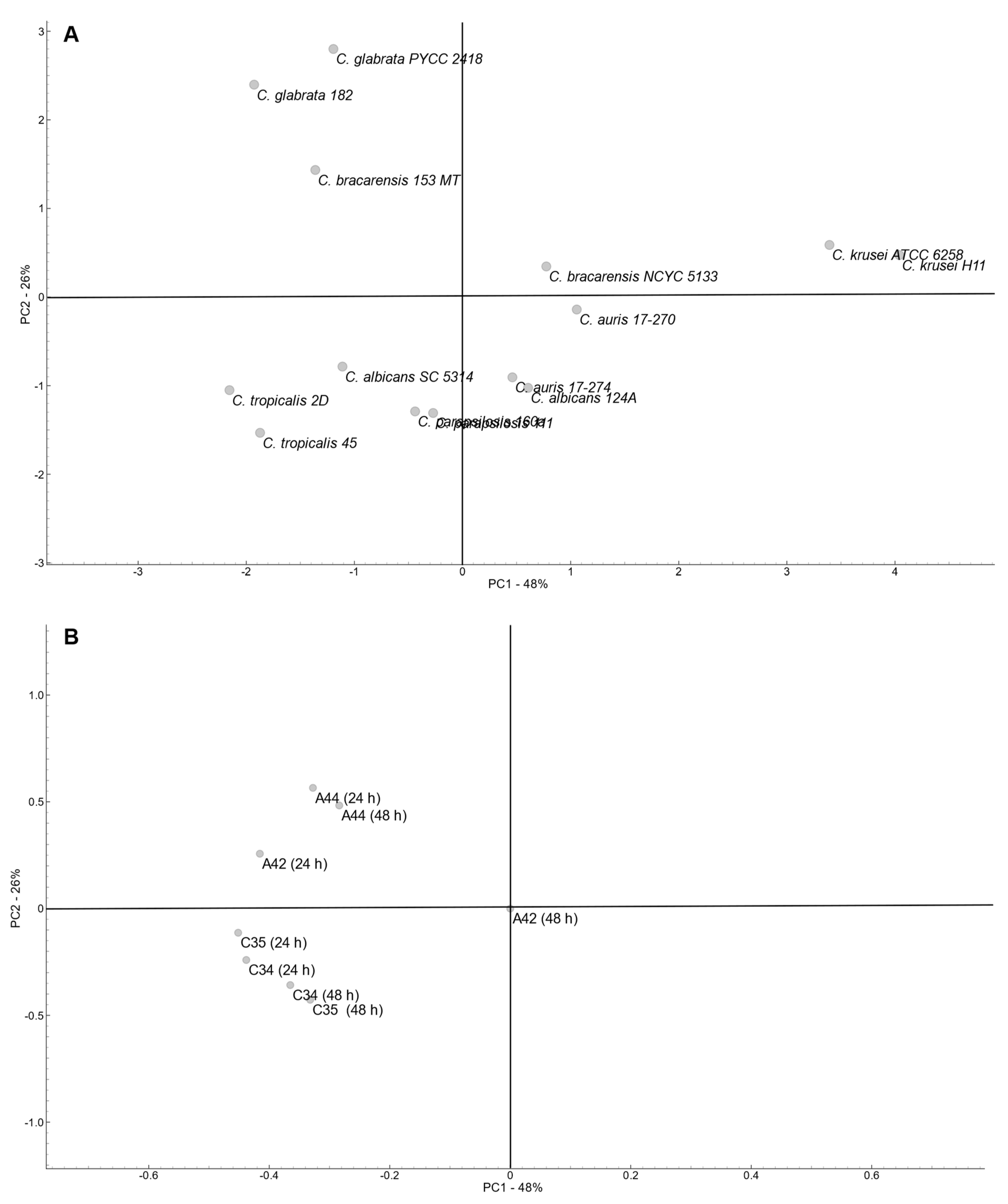 Preprints 121482 g003