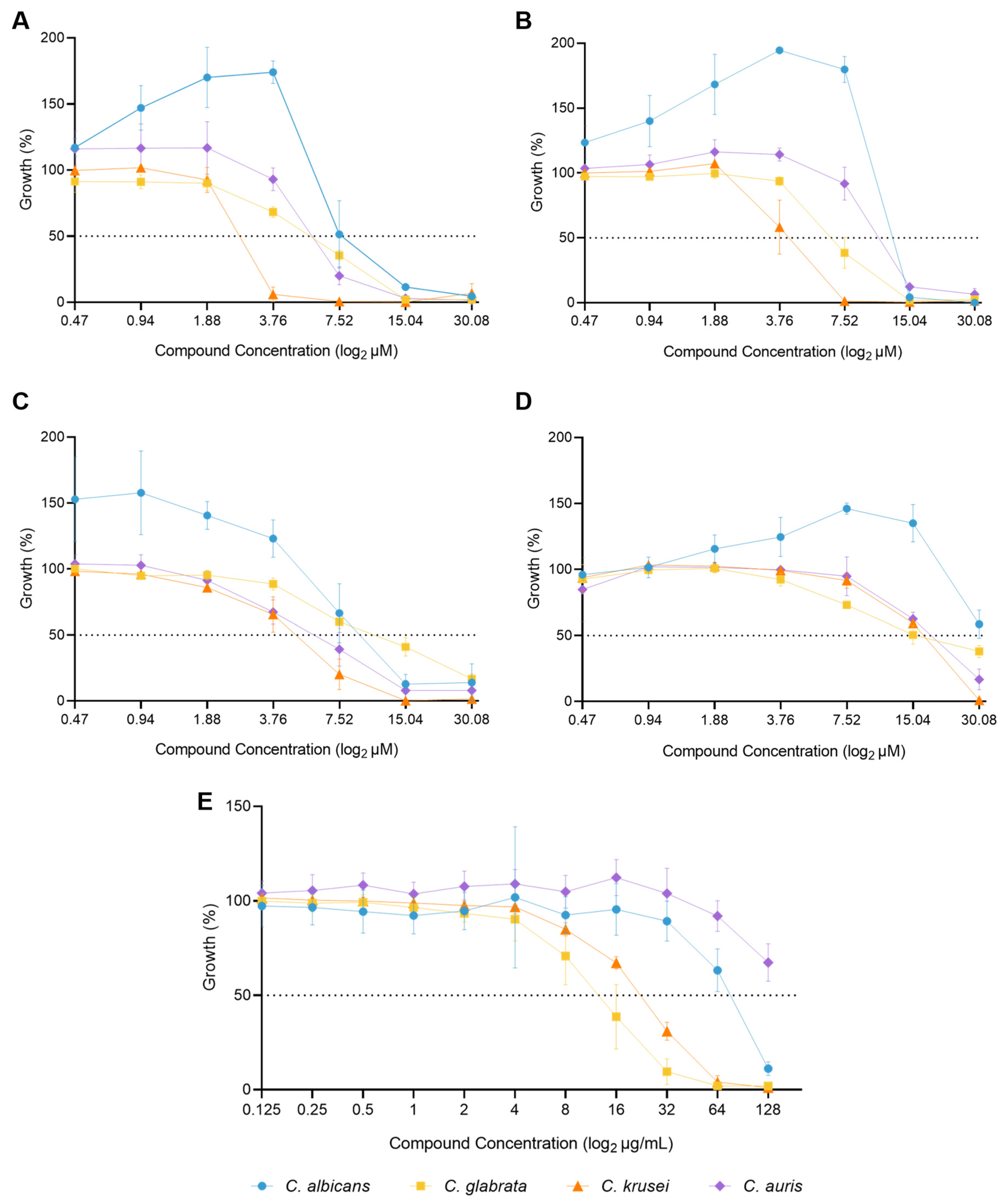 Preprints 121482 g004