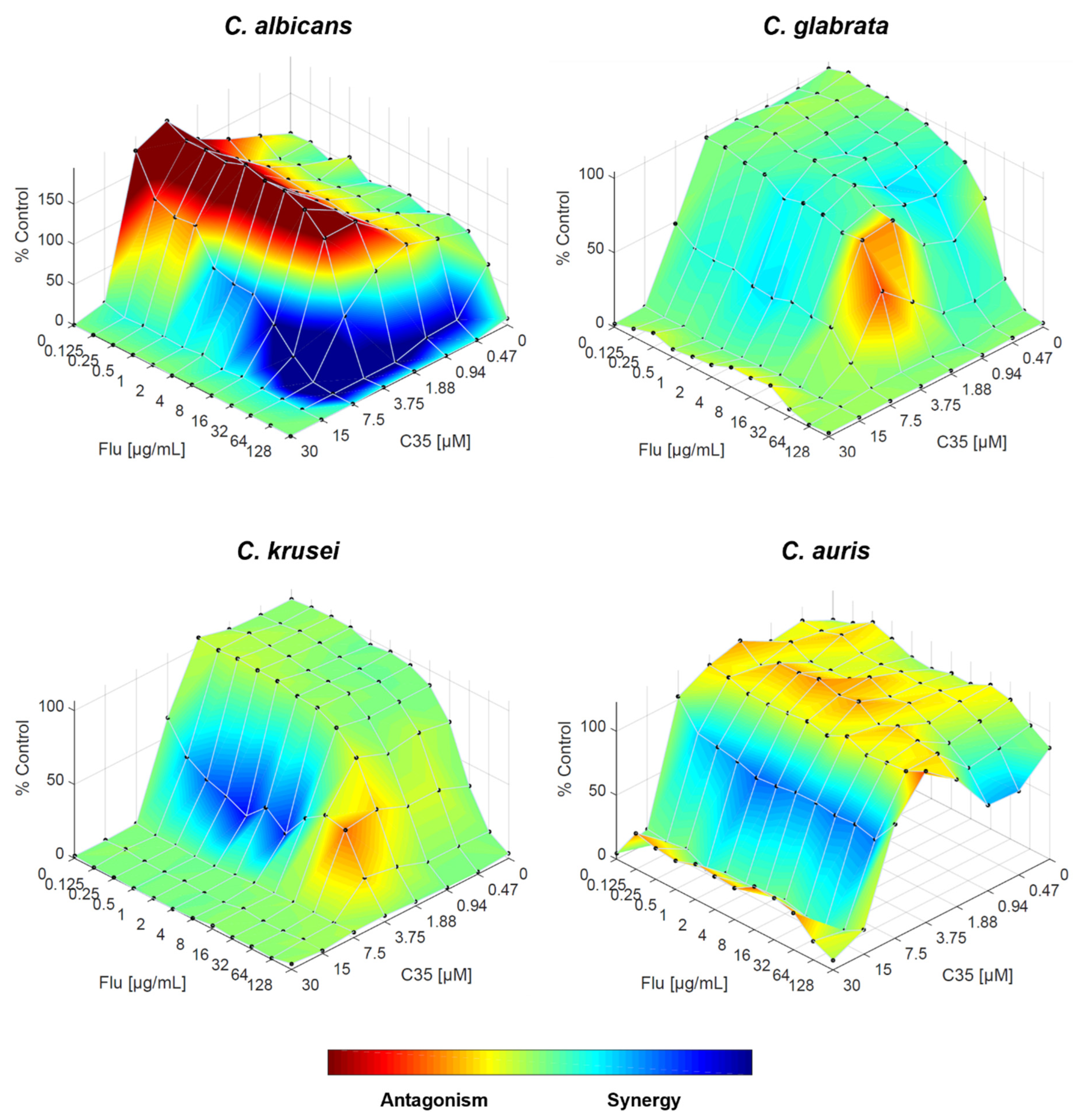 Preprints 121482 g006