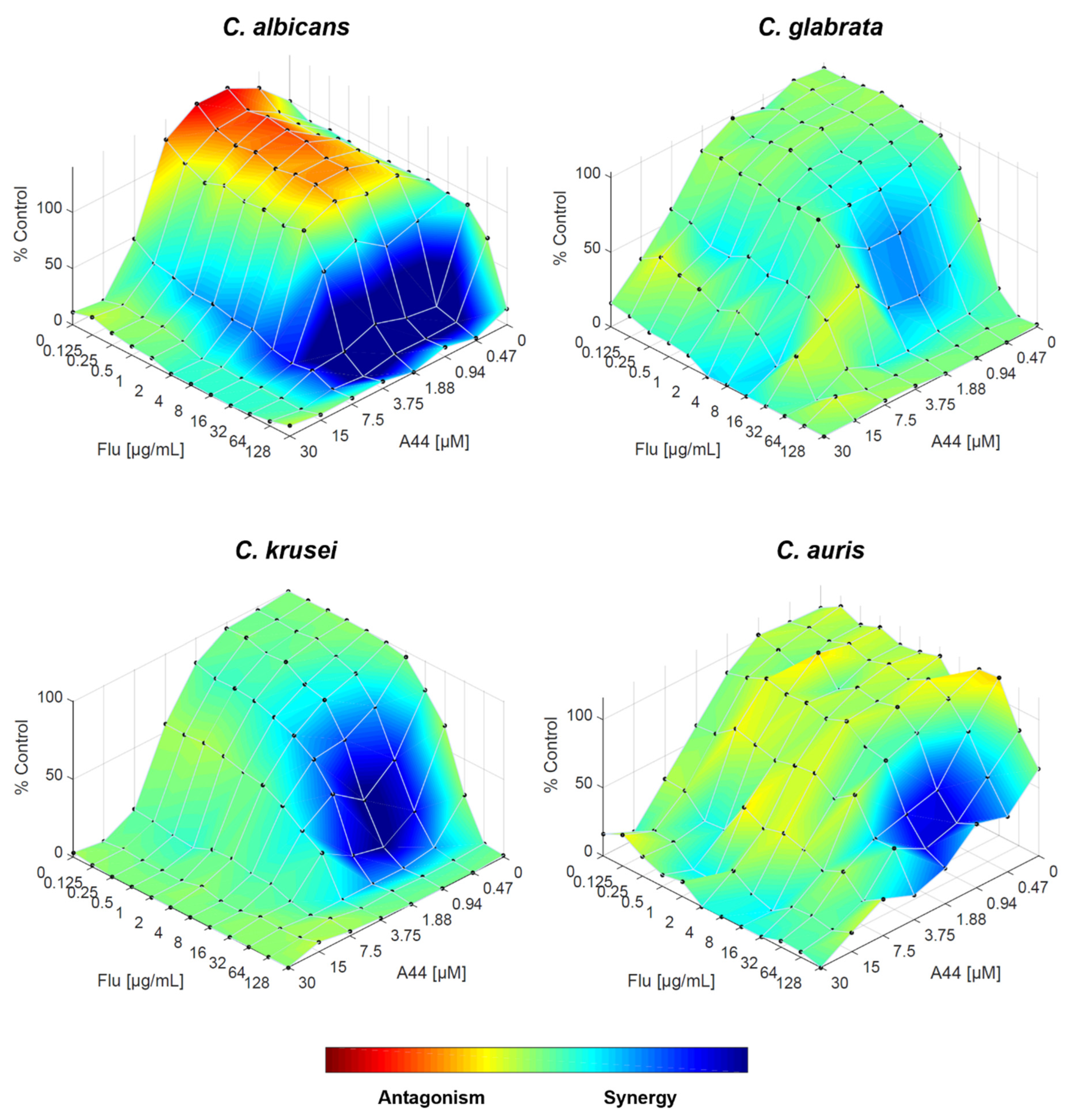 Preprints 121482 g007