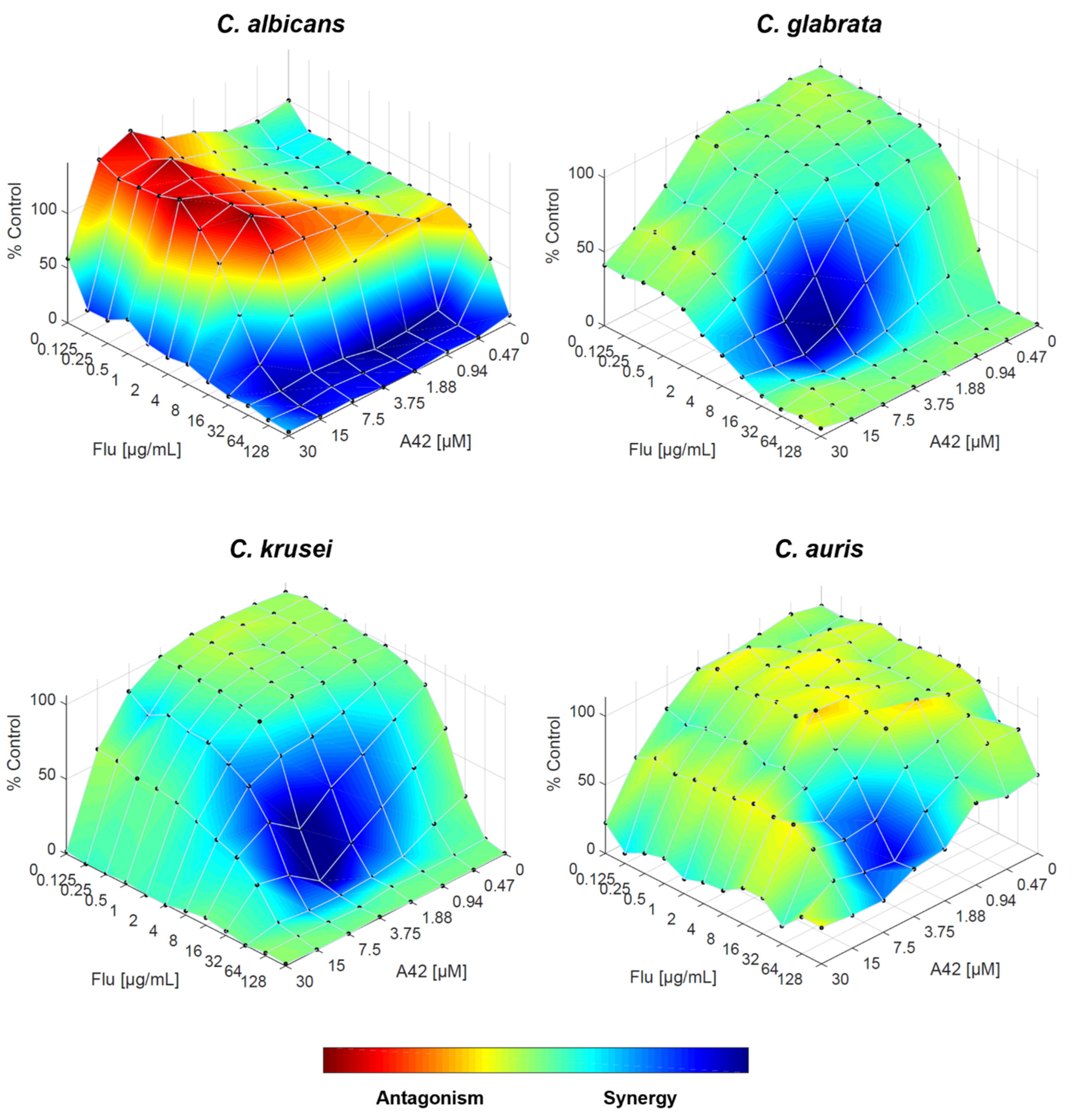 Preprints 121482 g008