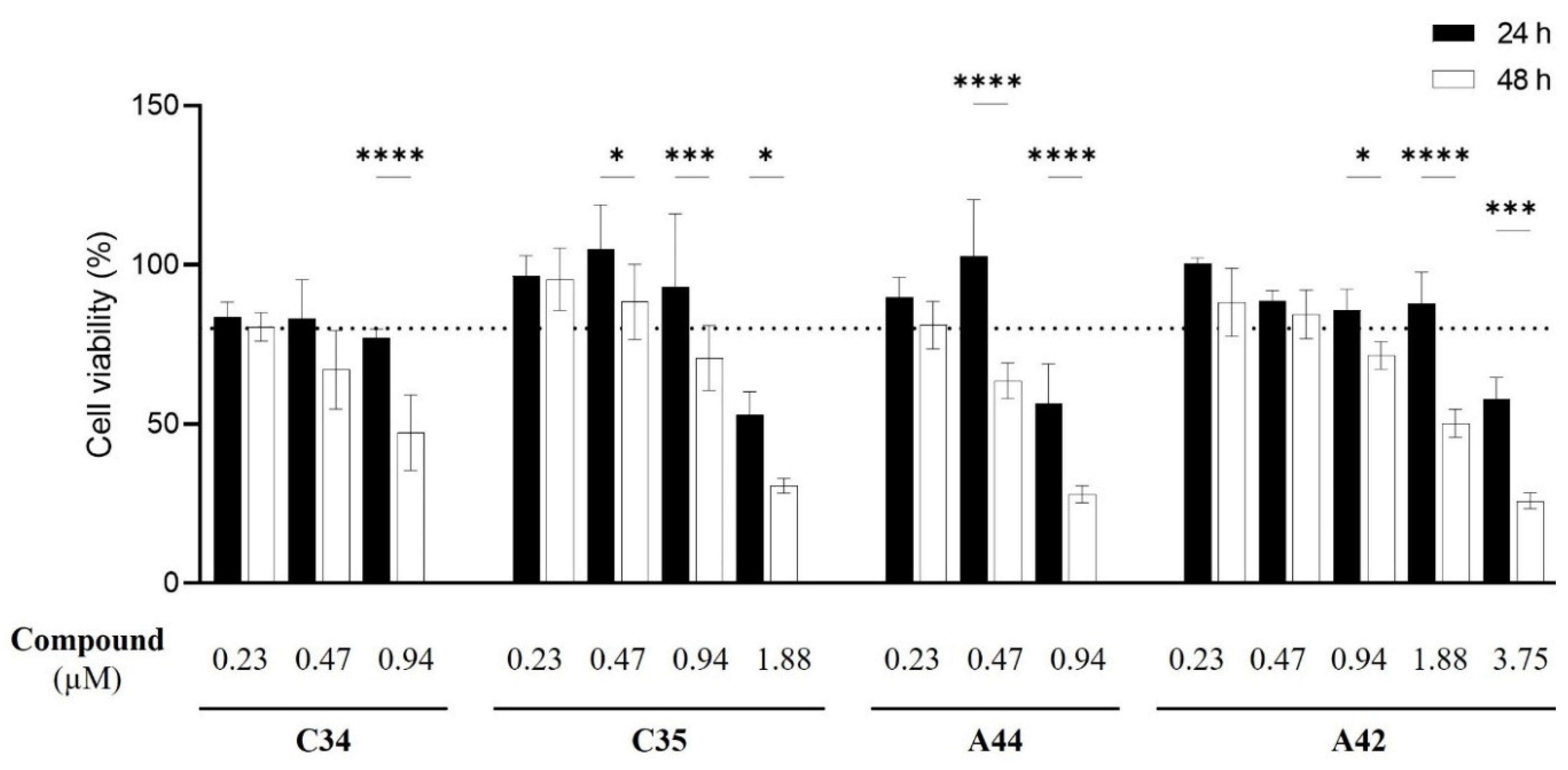 Preprints 121482 g009