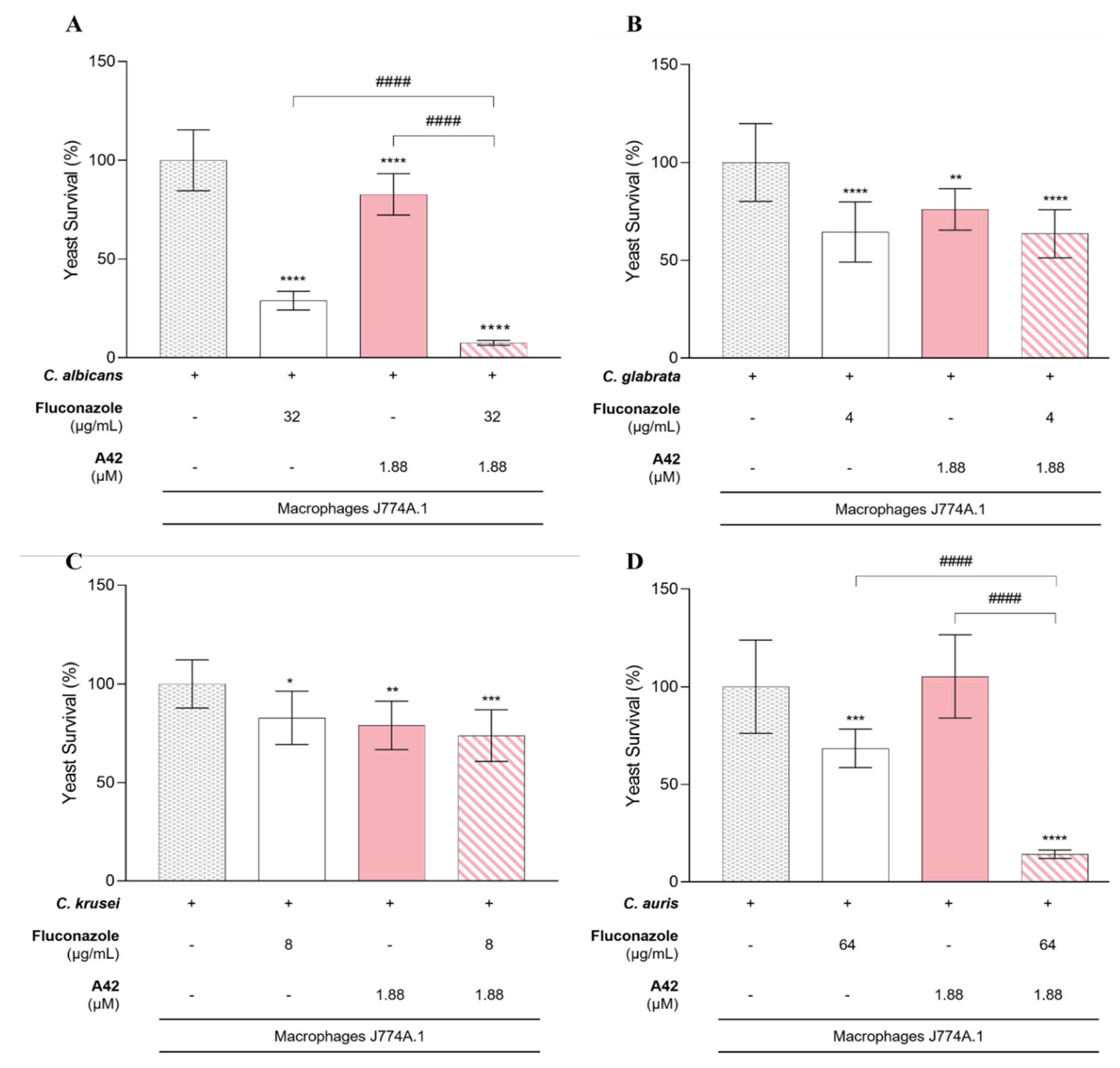 Preprints 121482 g010