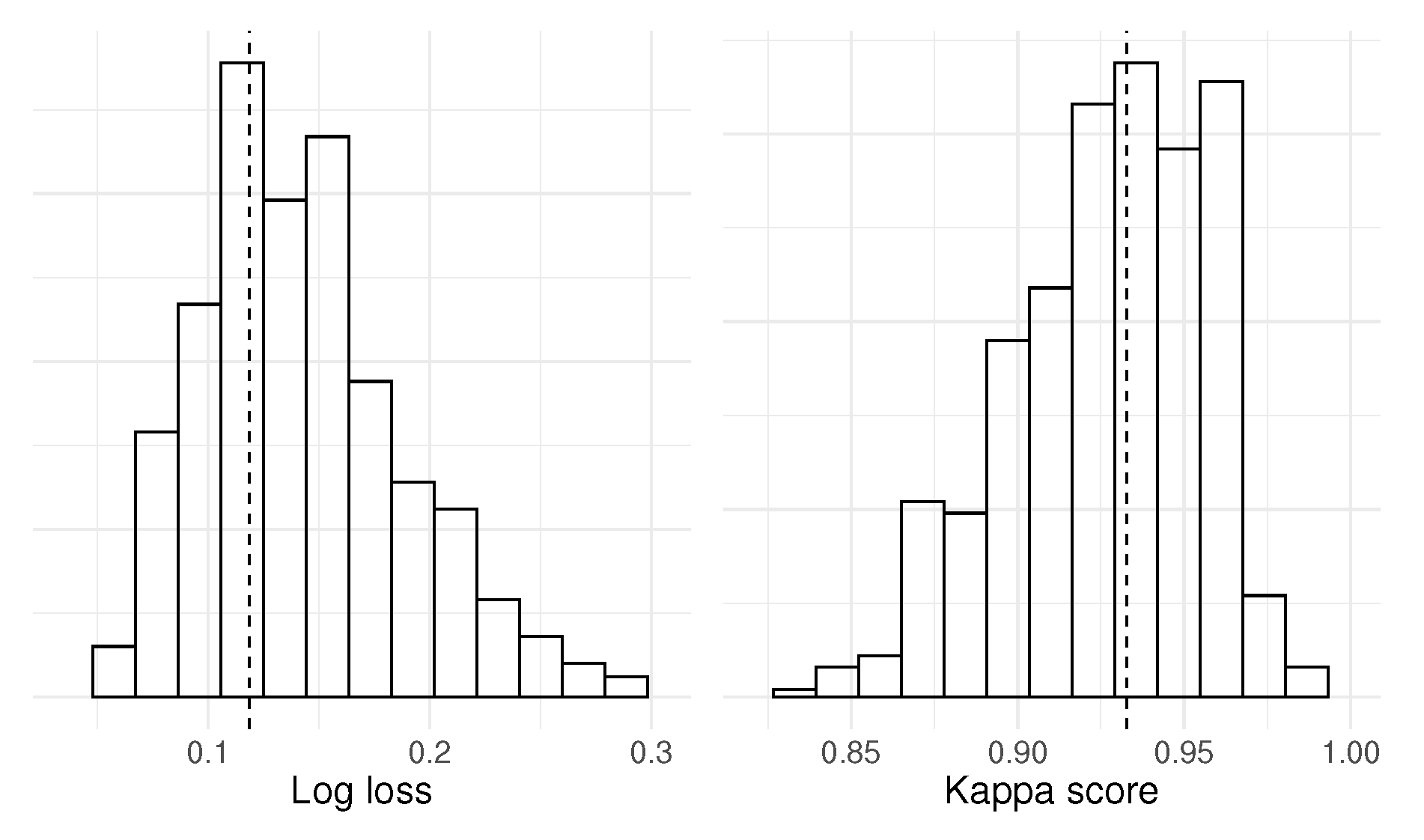 Preprints 110660 g002