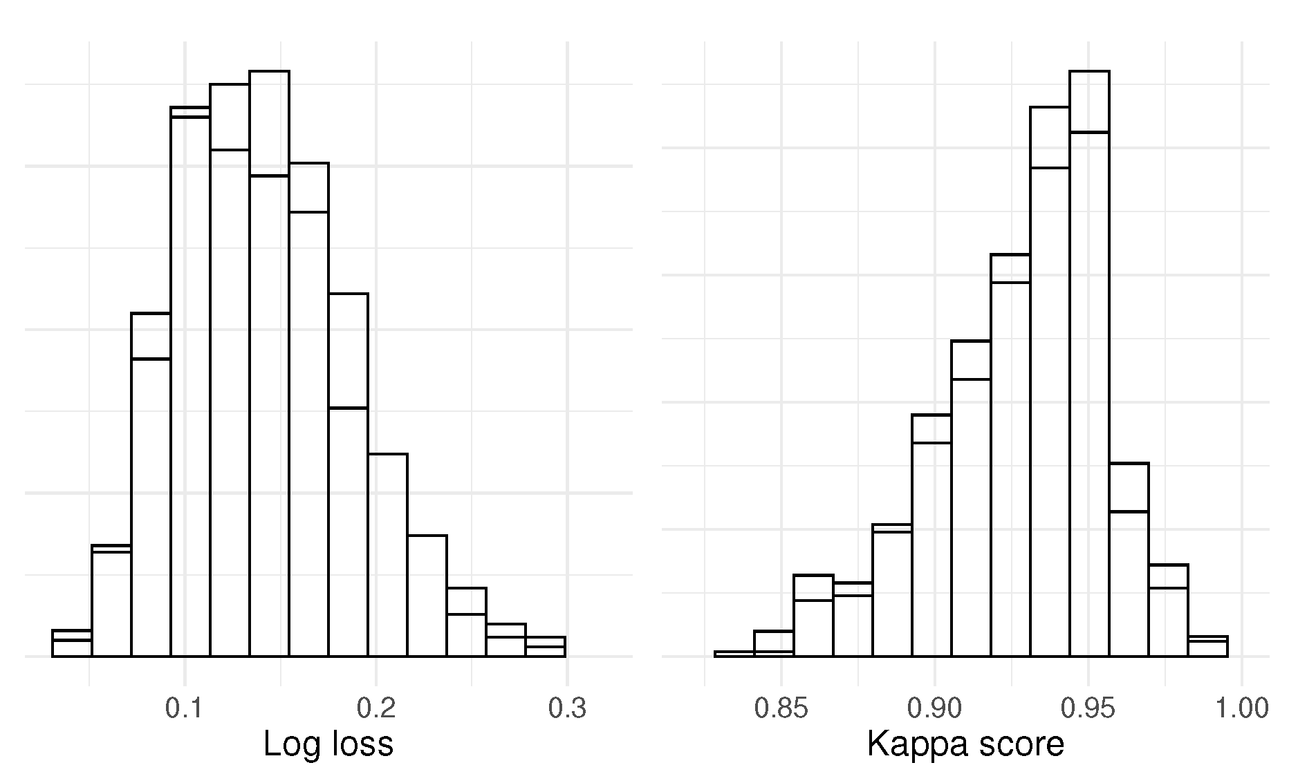 Preprints 110660 g003