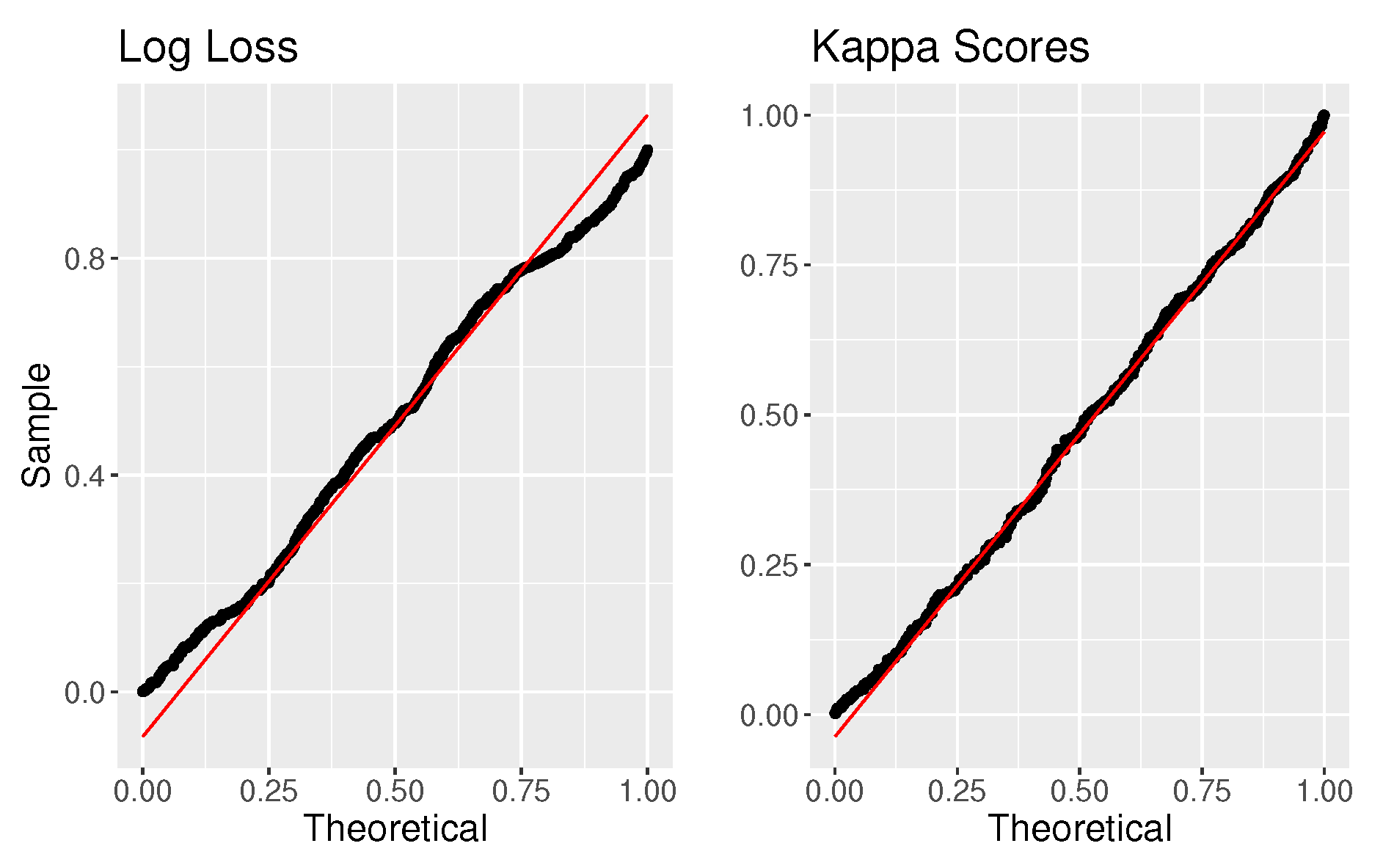 Preprints 110660 g004