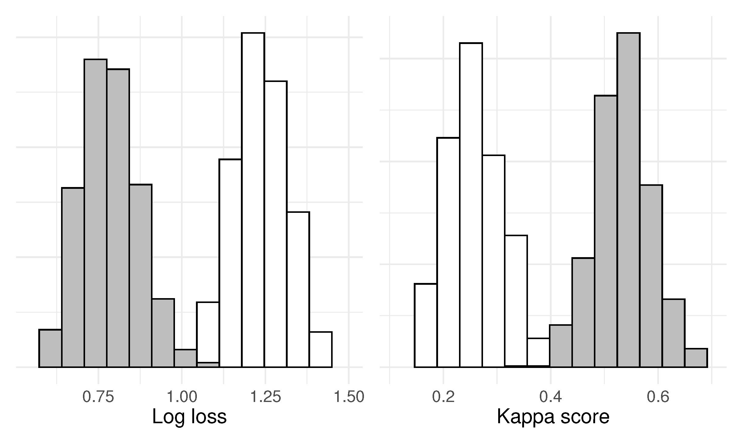 Preprints 110660 g005