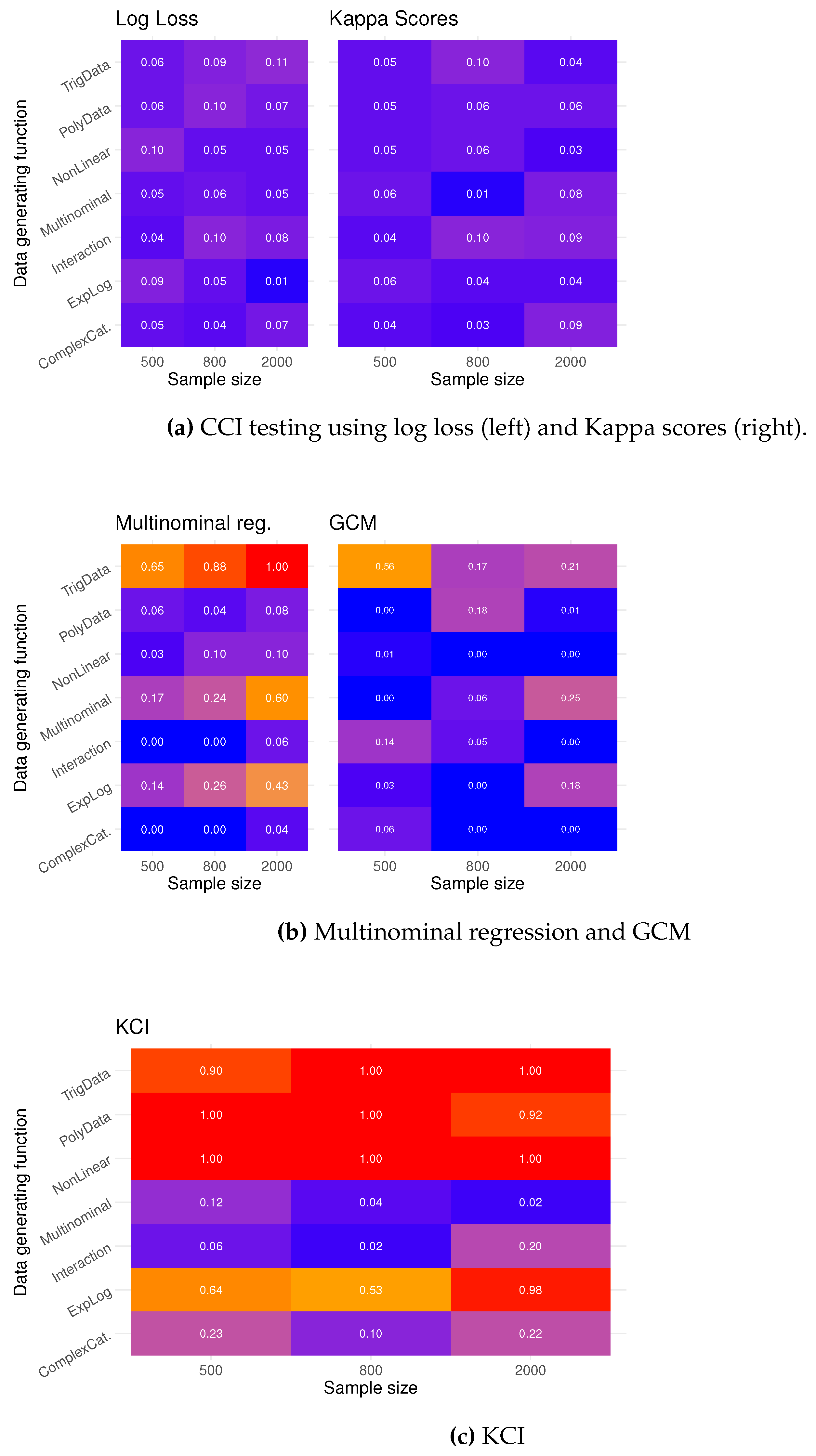 Preprints 110660 g006