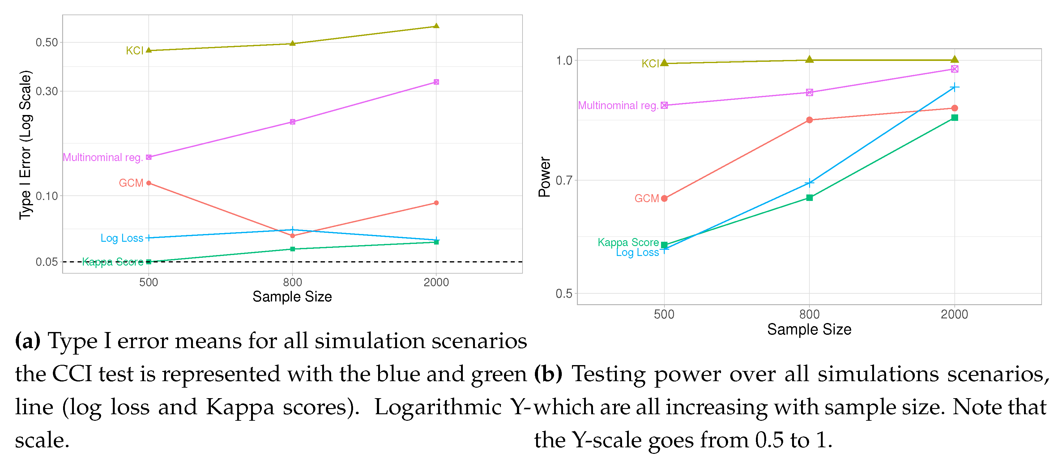 Preprints 110660 g008