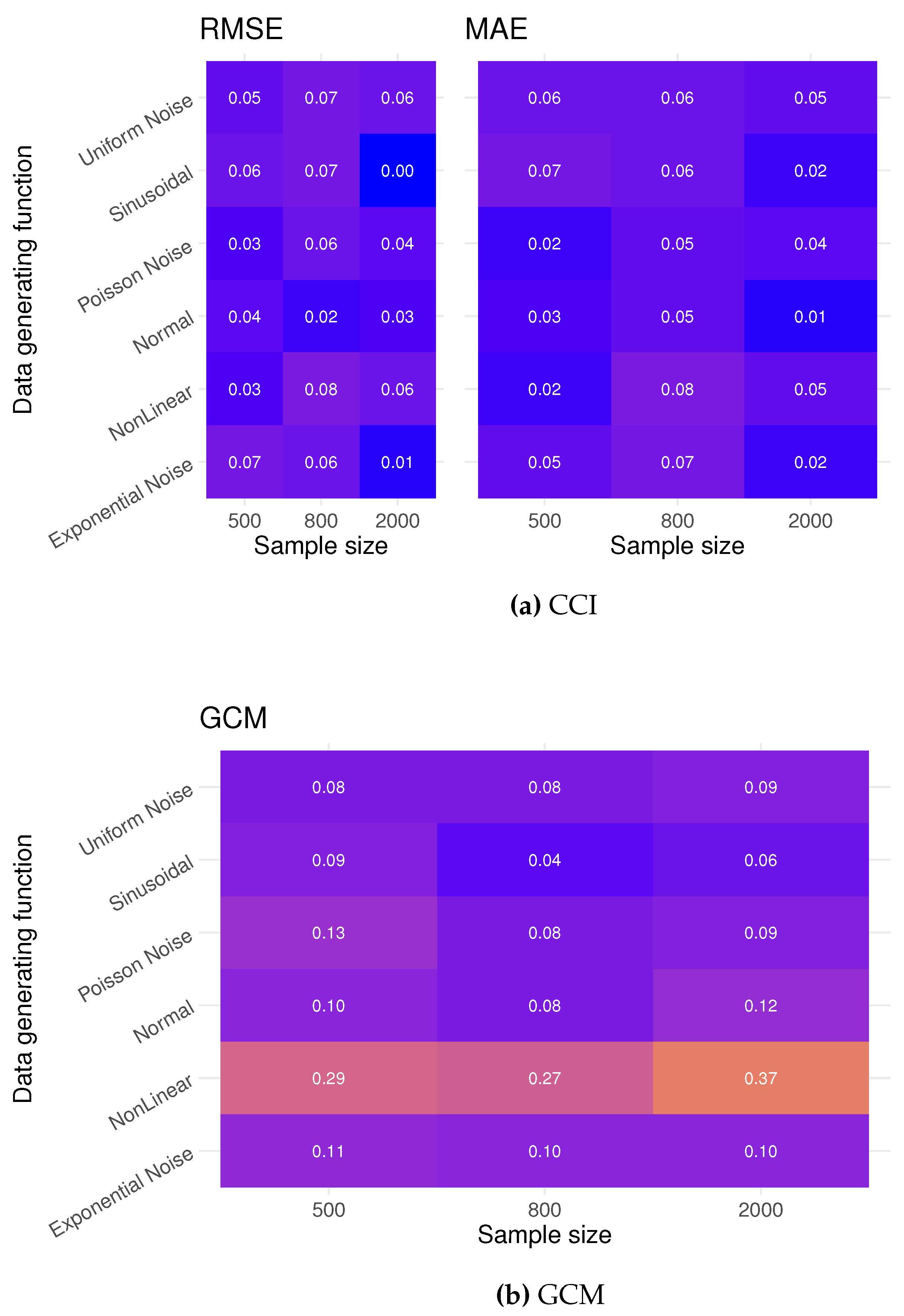 Preprints 110660 g0a1