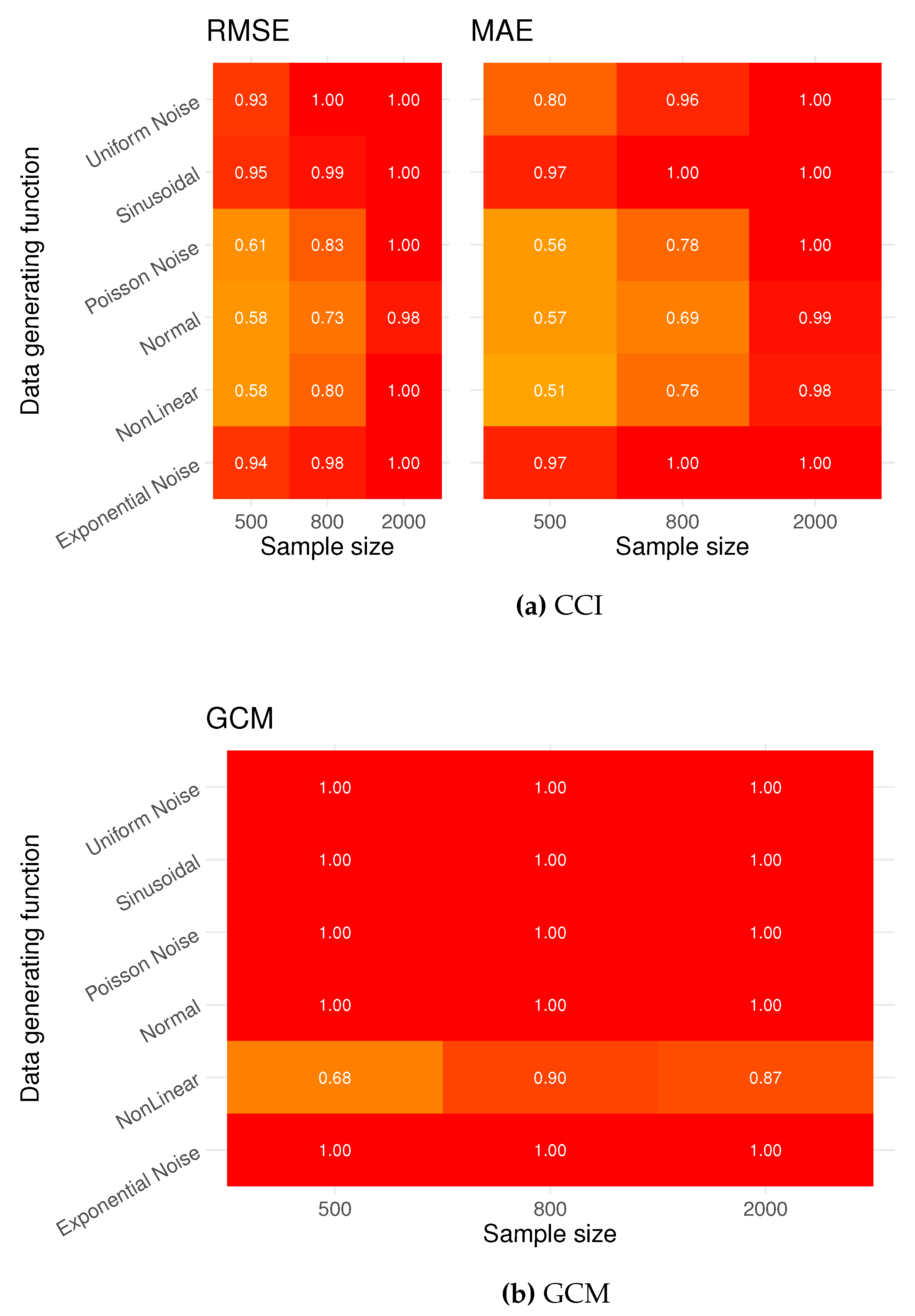 Preprints 110660 g0a2