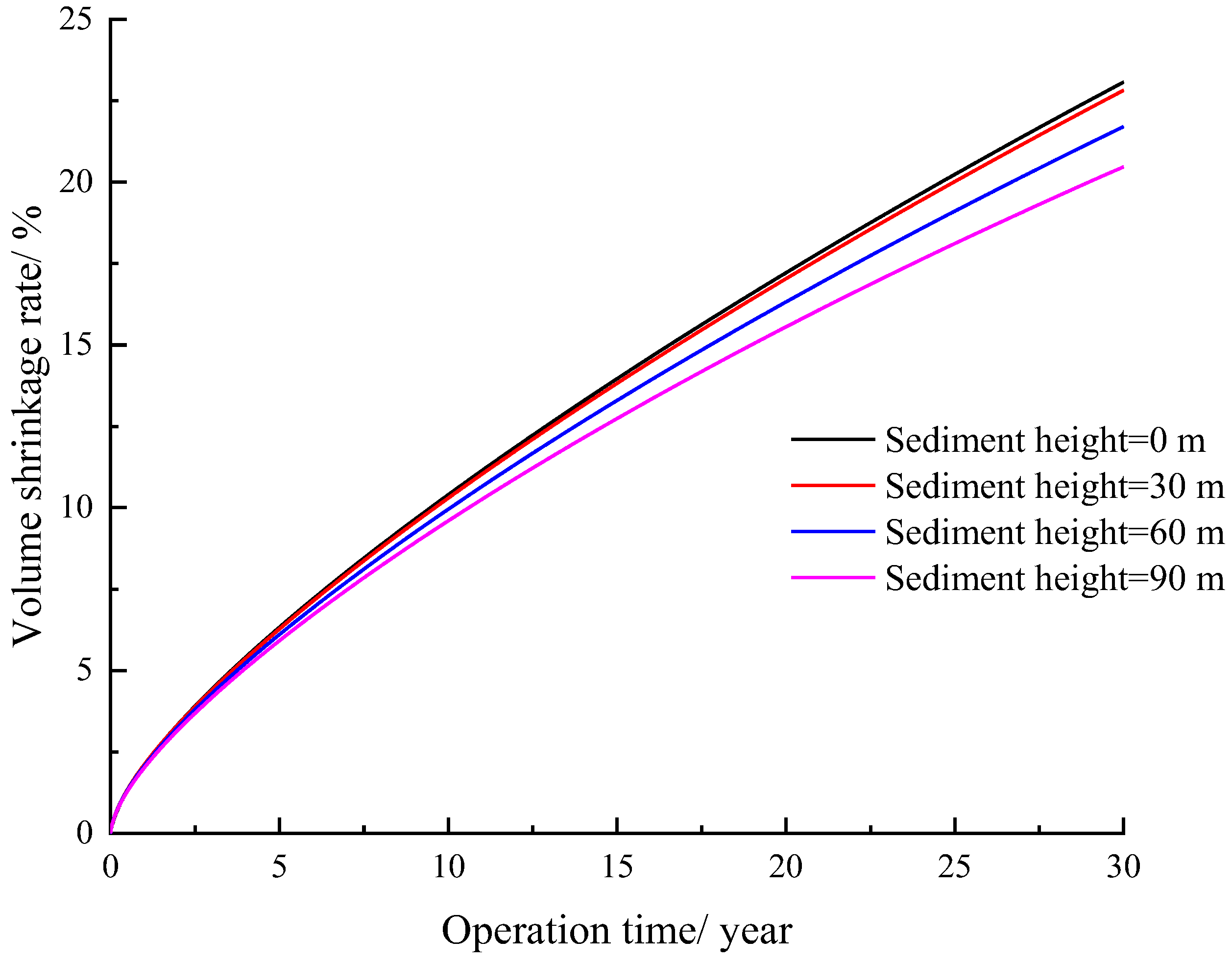 Preprints 111772 g005