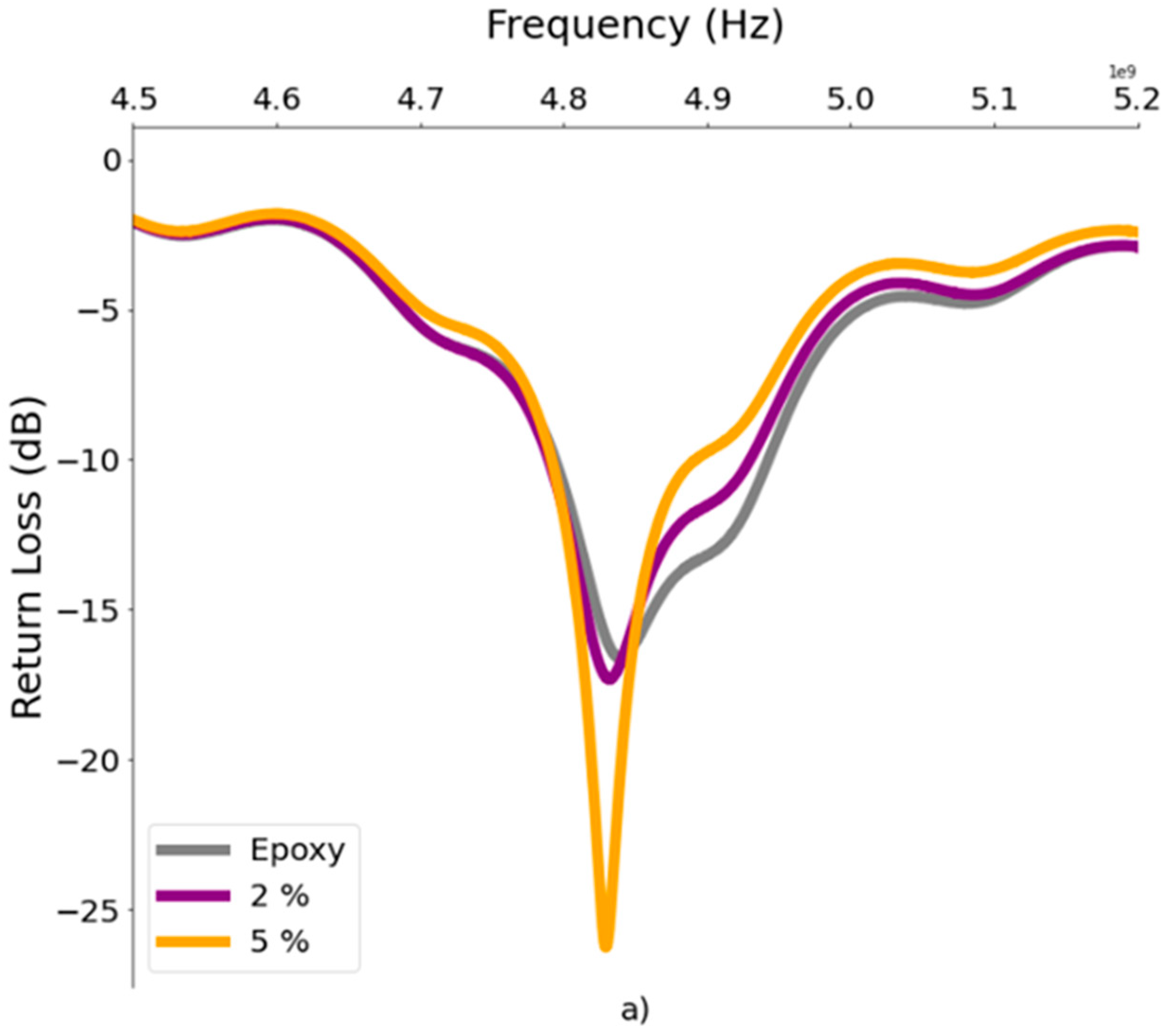 Preprints 73974 g012