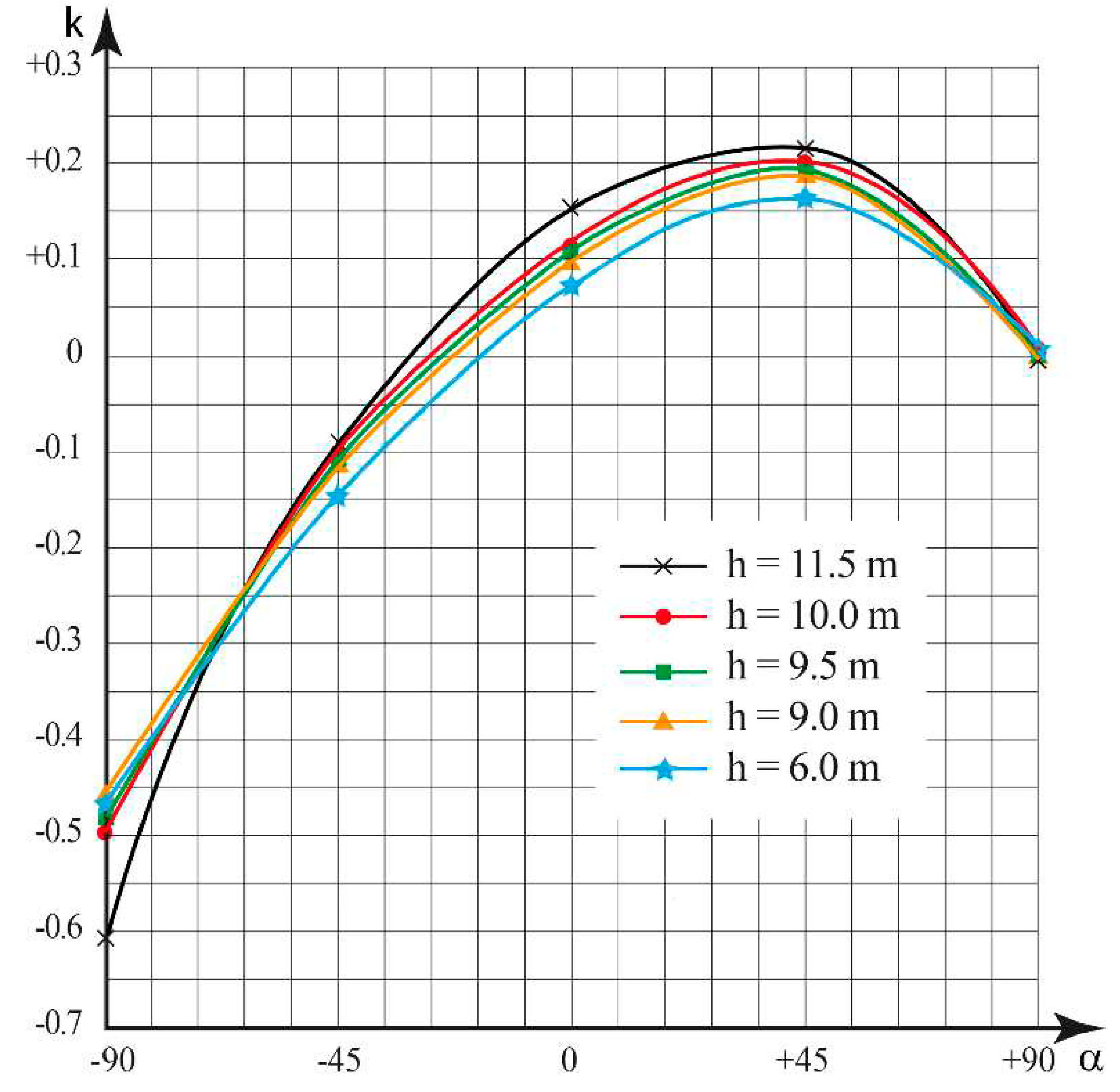 Preprints 77920 g005