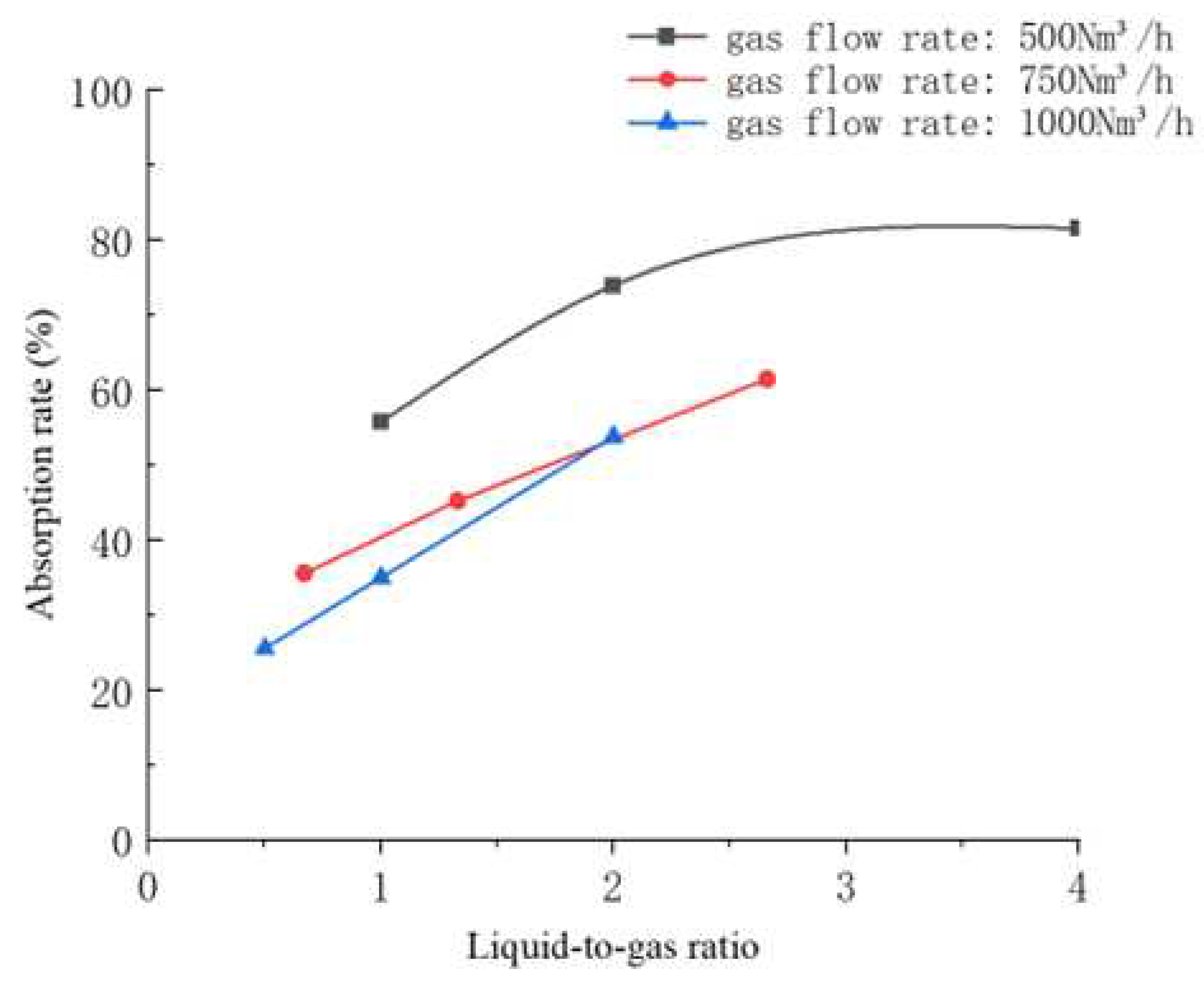 Preprints 93070 g006