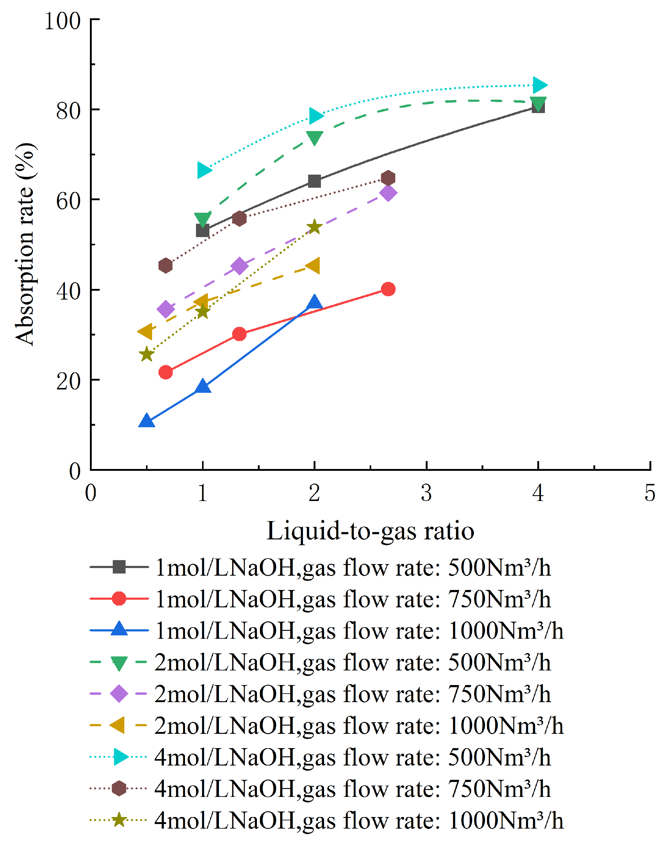 Preprints 93070 g007